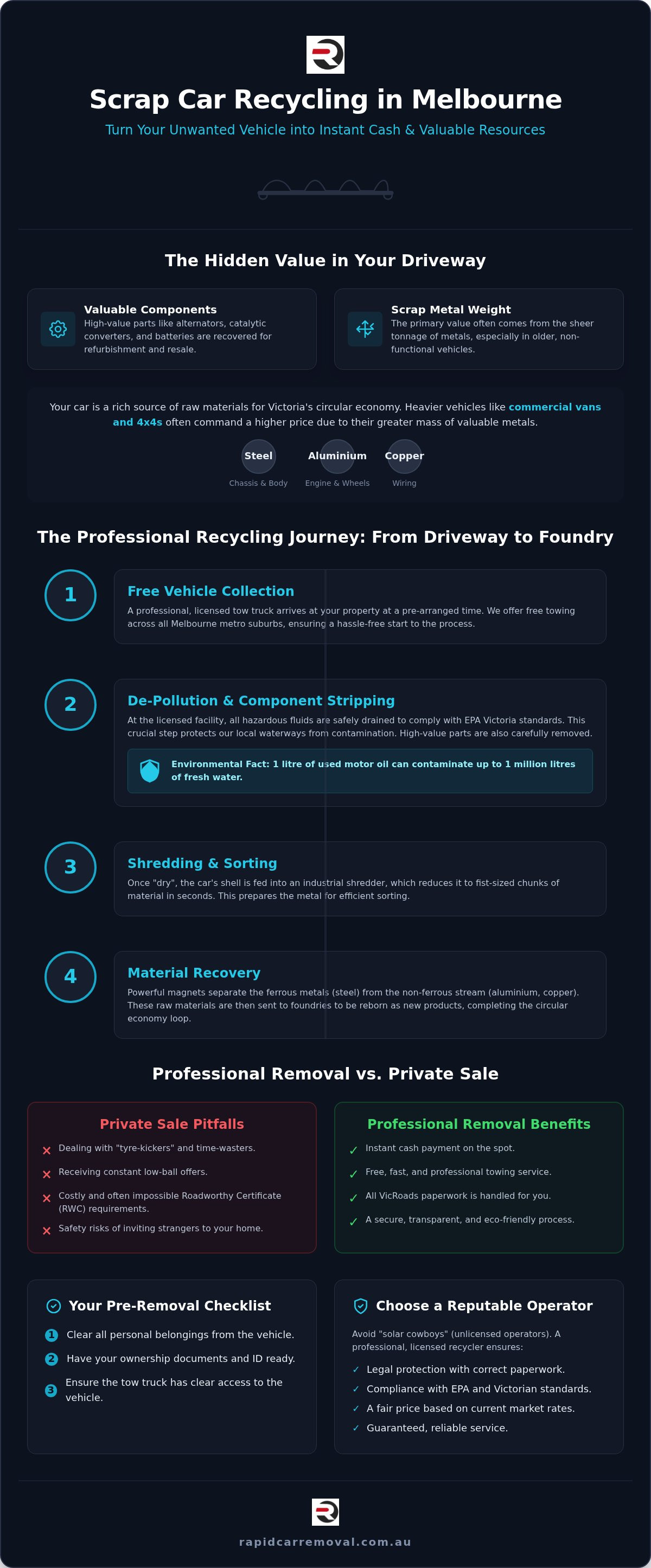 Scrap car recycling melbourne