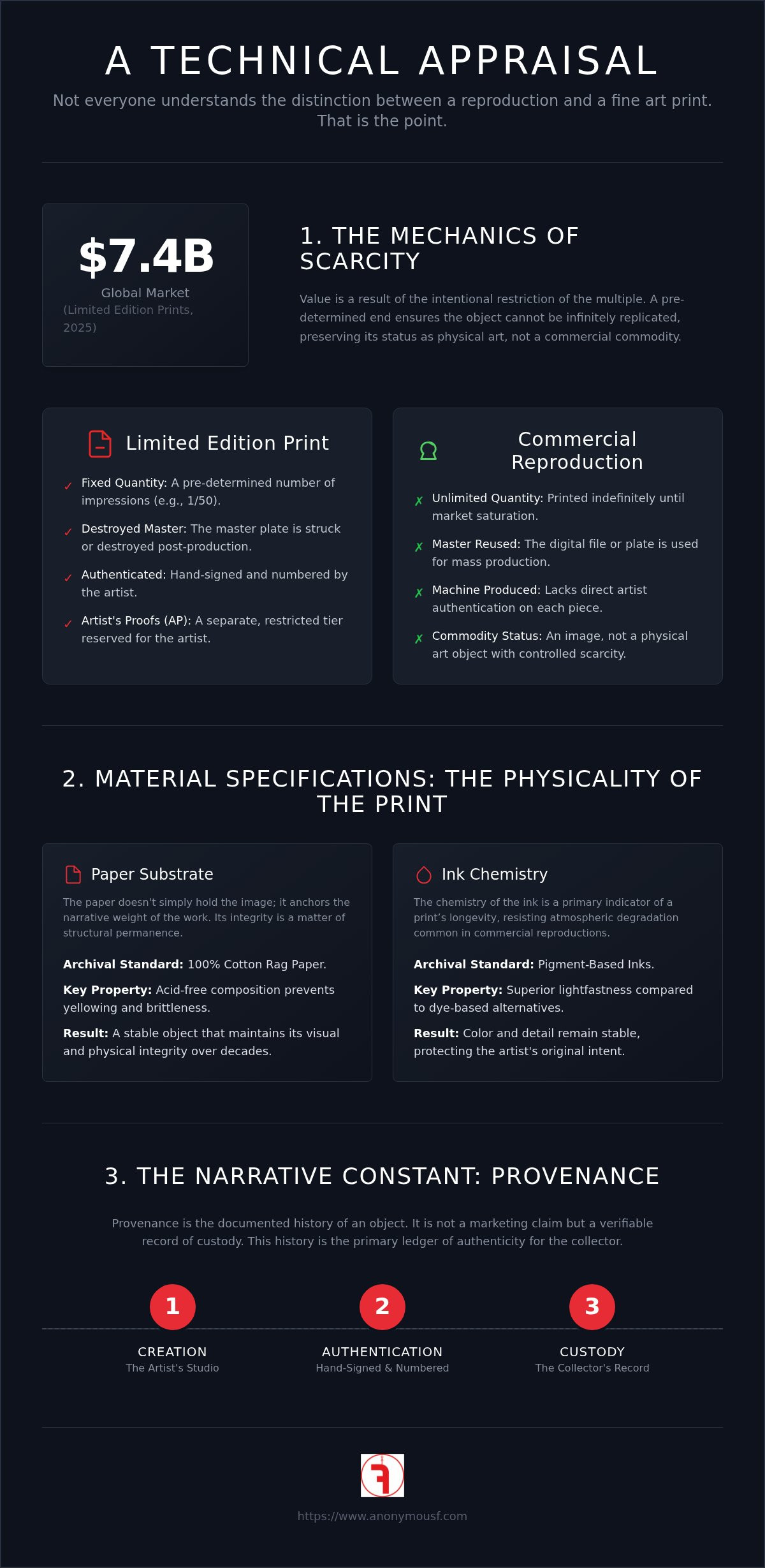 Understanding the value of limited edition prints