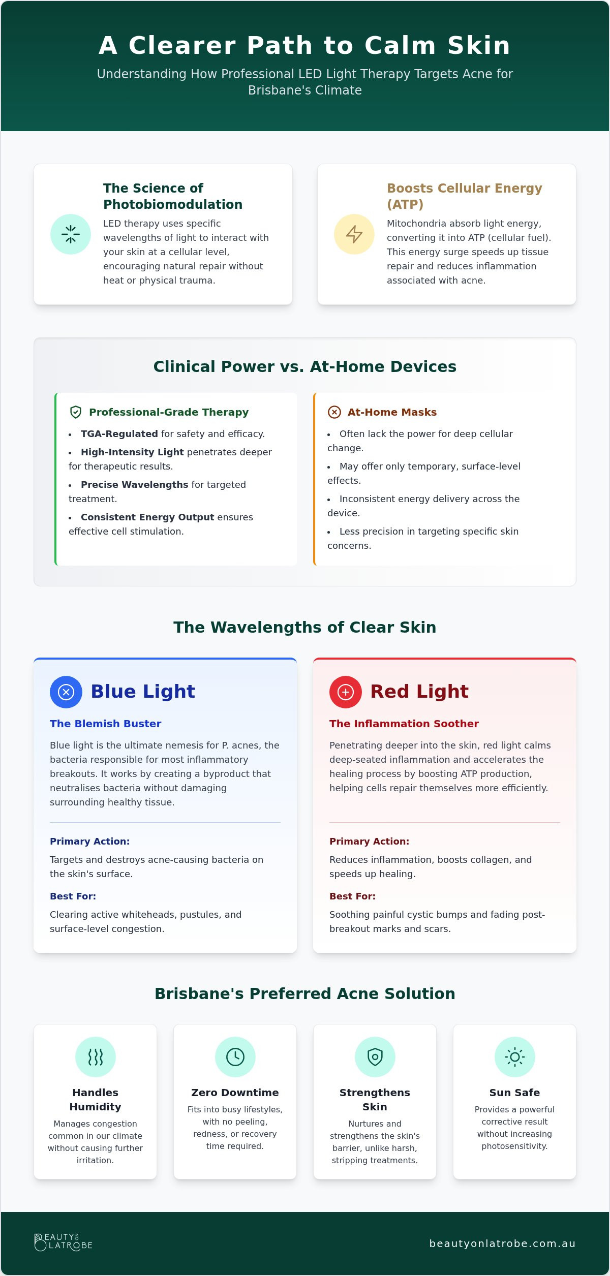 LED light therapy for acne Brisbane