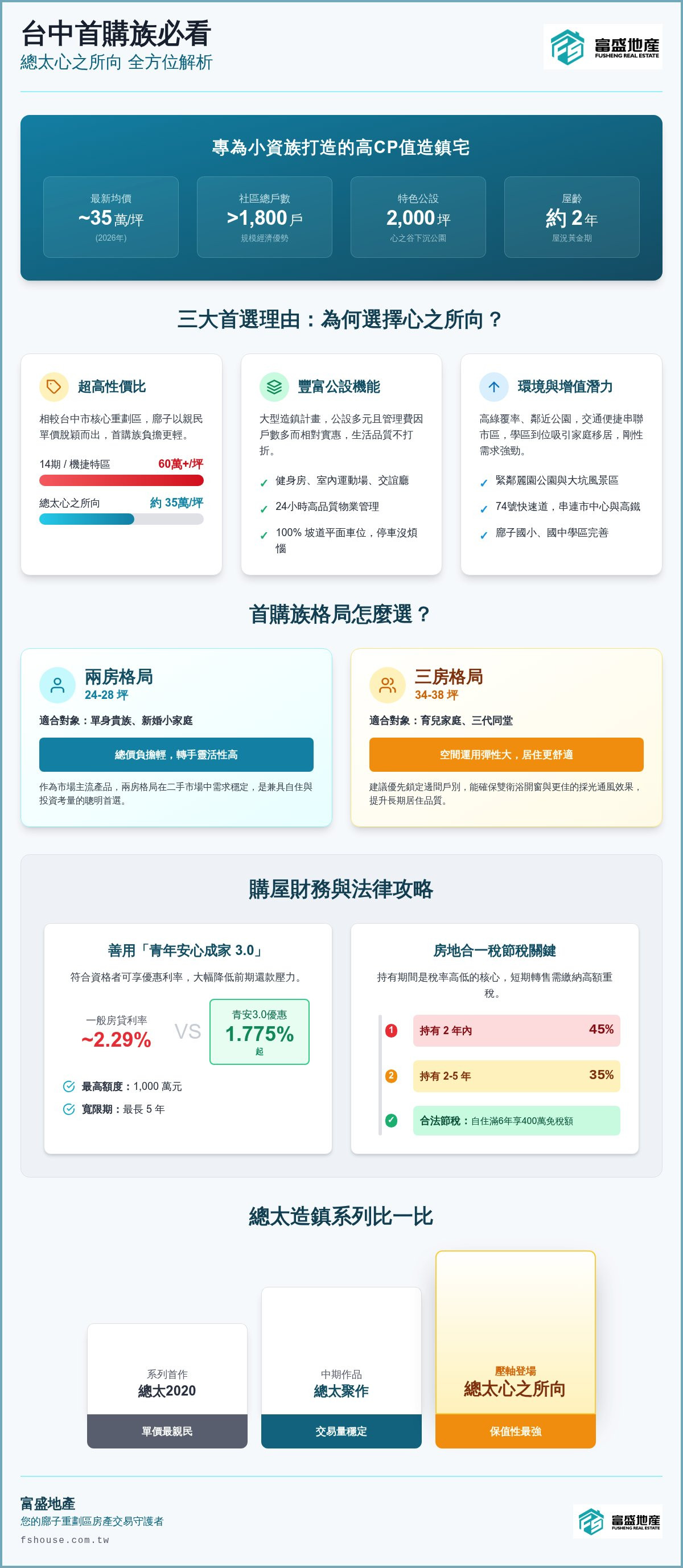 總太心之所向