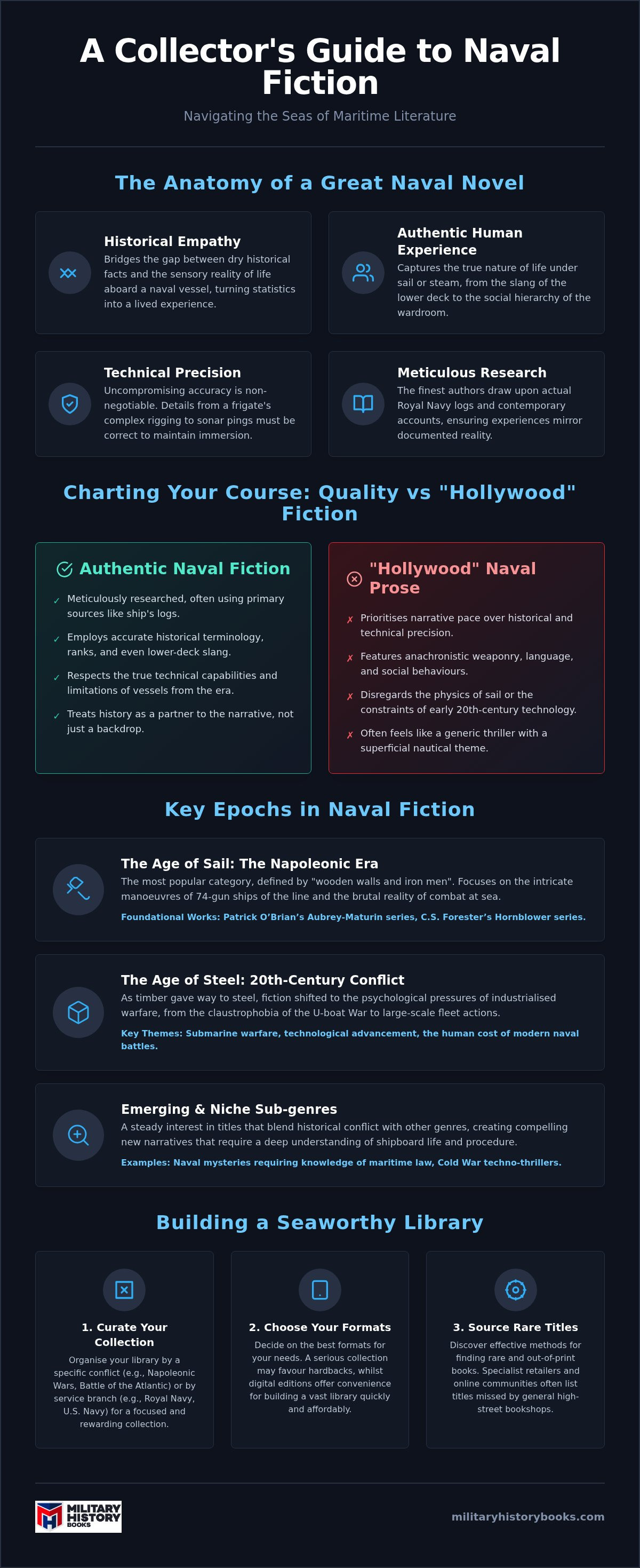 Best naval fiction books