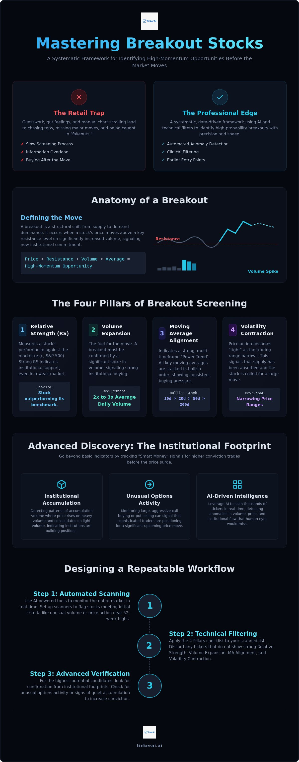 How to find breakout stocks