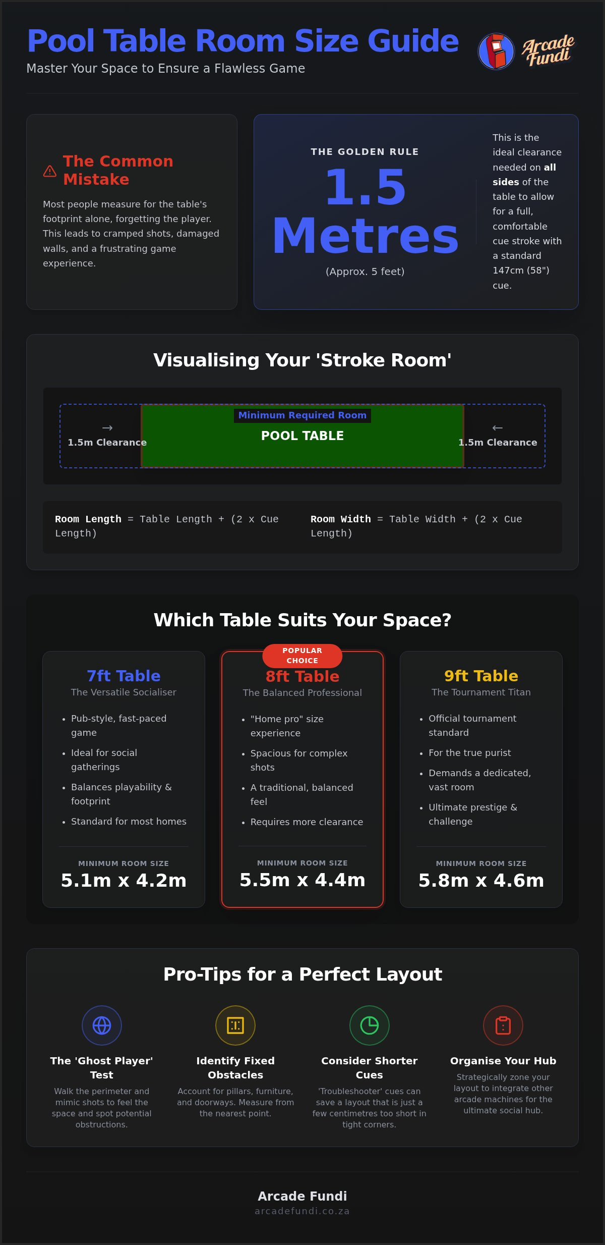 Pool table room size guide