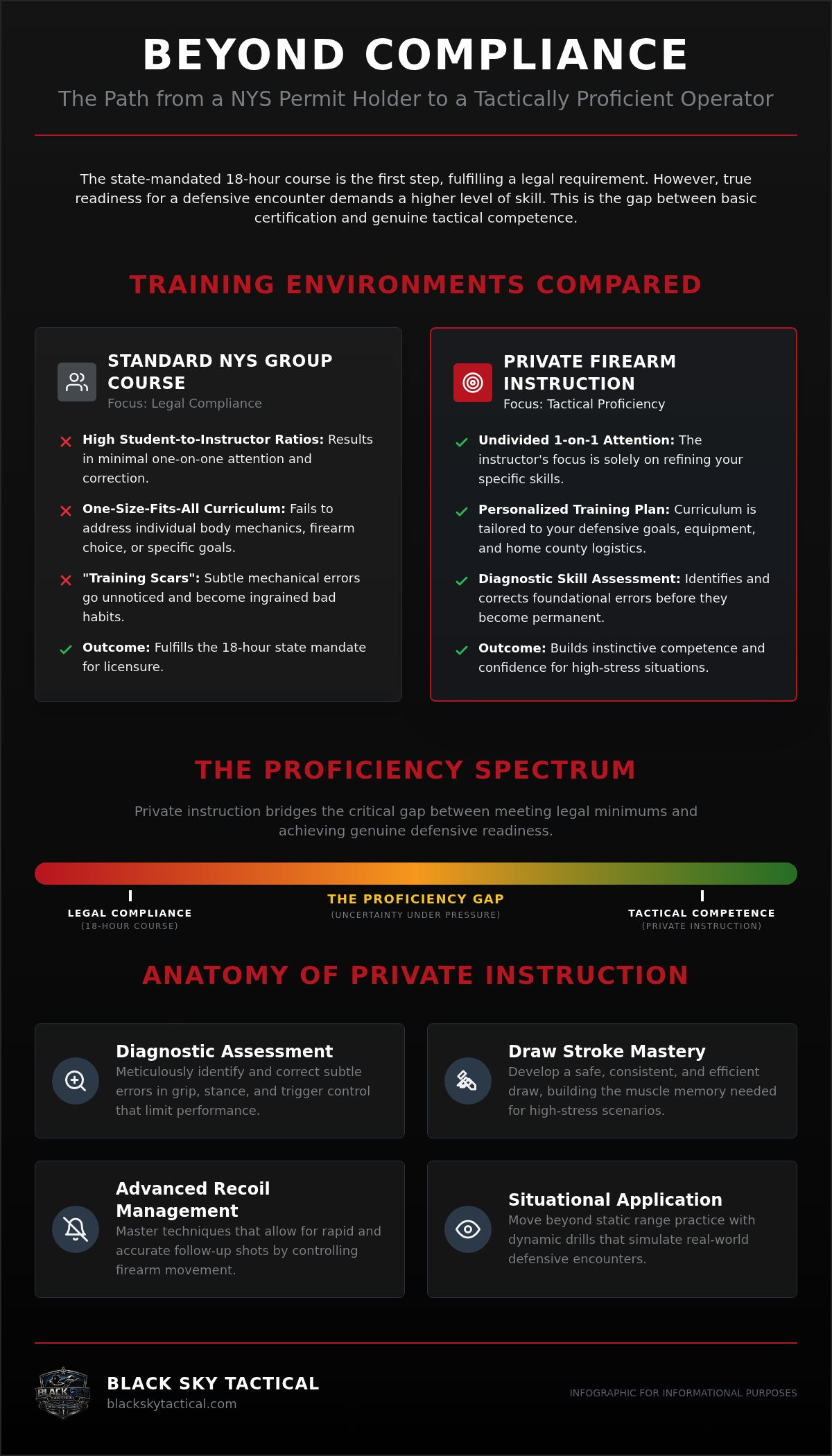 Private firearm instruction NY