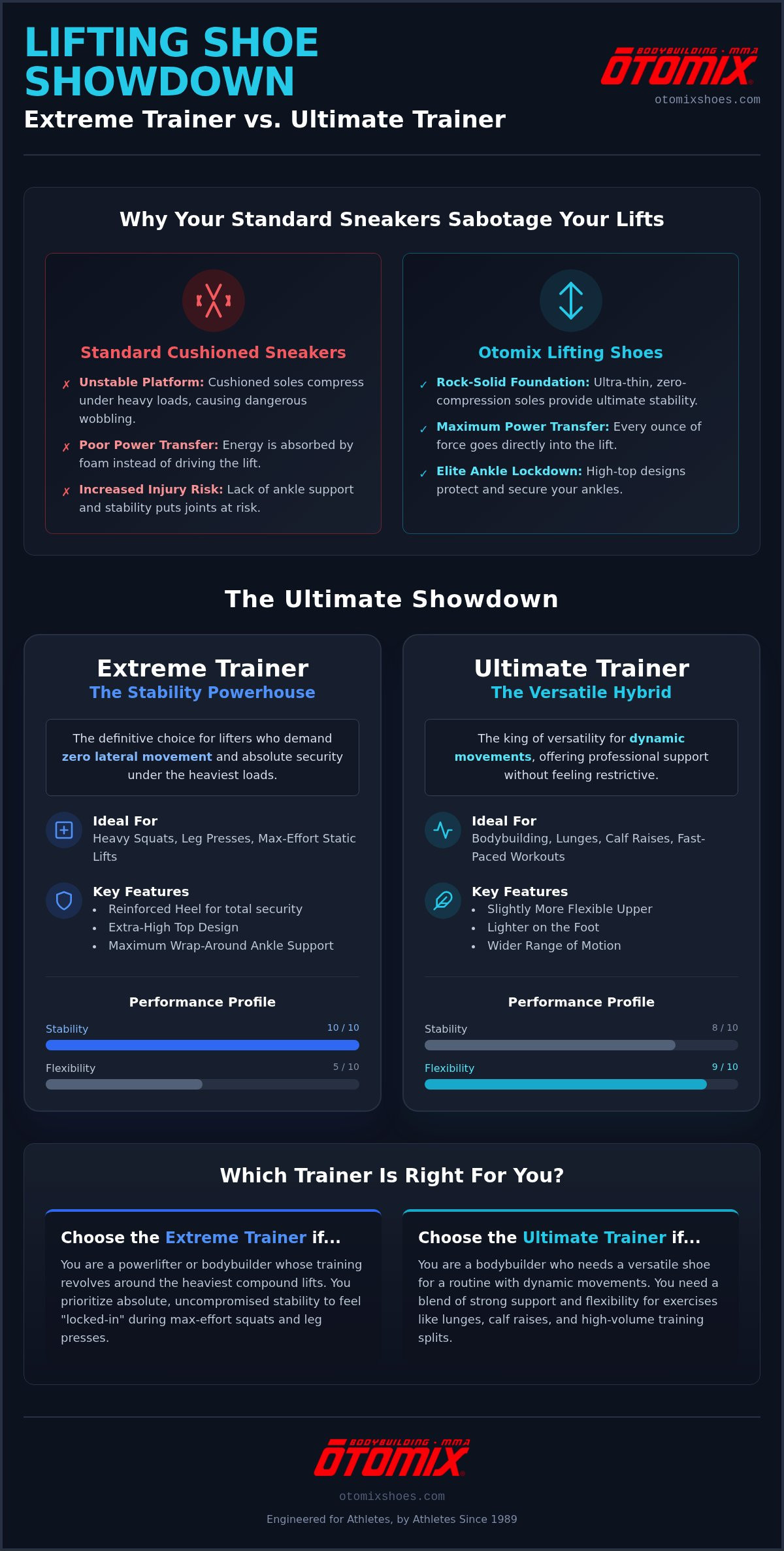 Extreme Trainer vs Ultimate Trainer