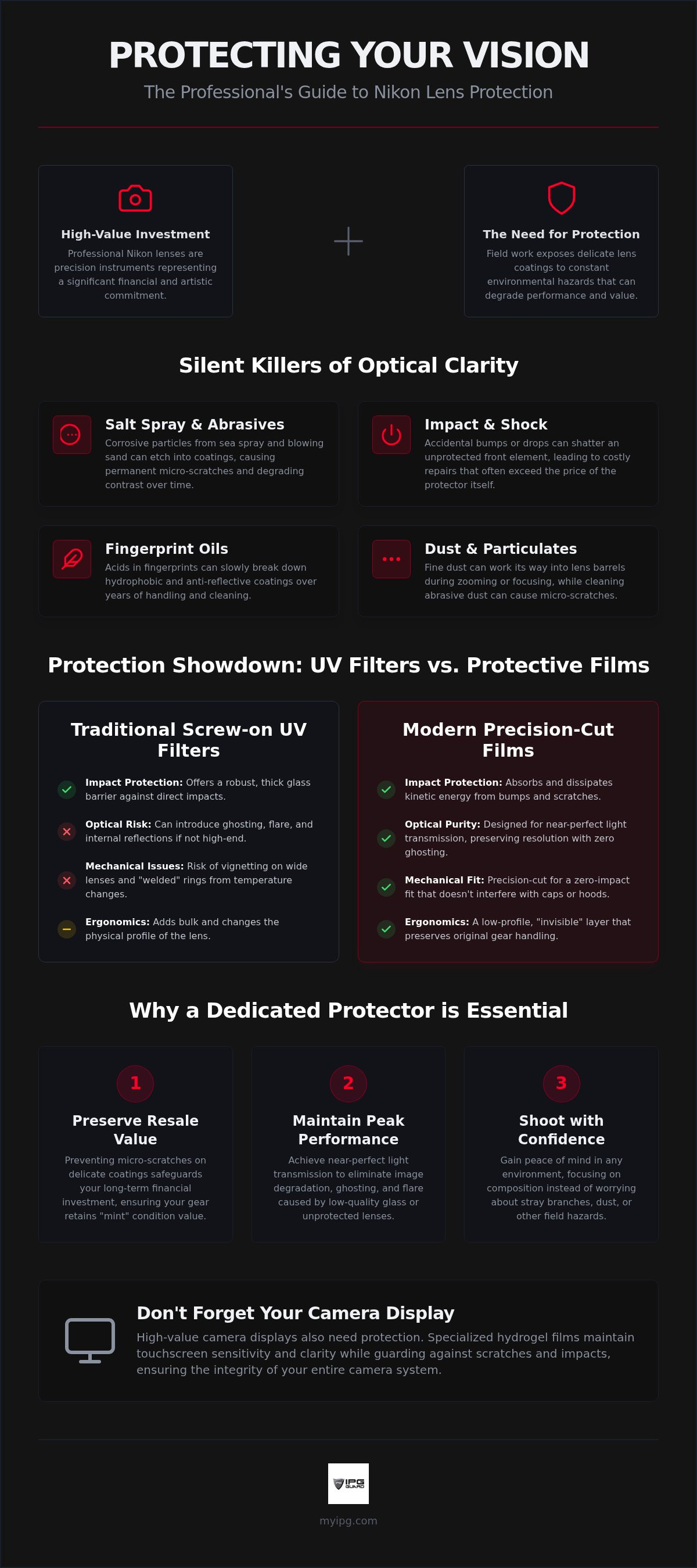 Nikon camera lens protector