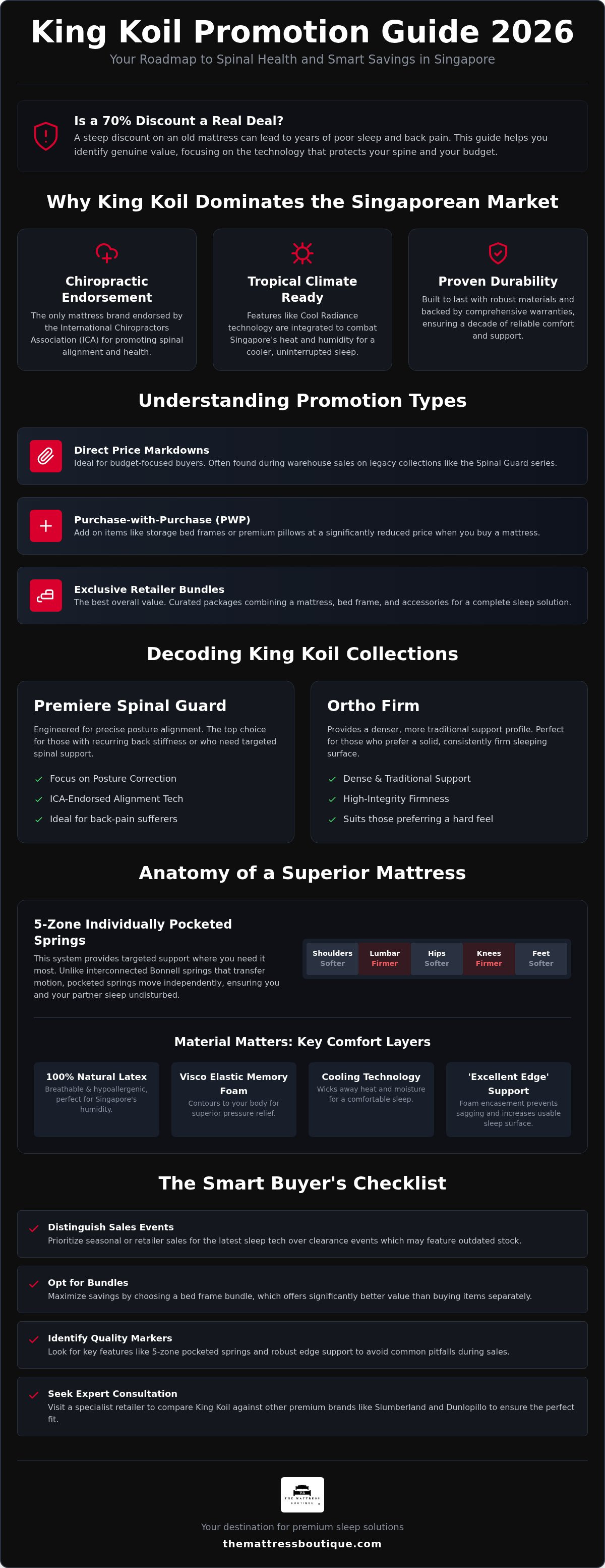 King koil mattress promotion singapore