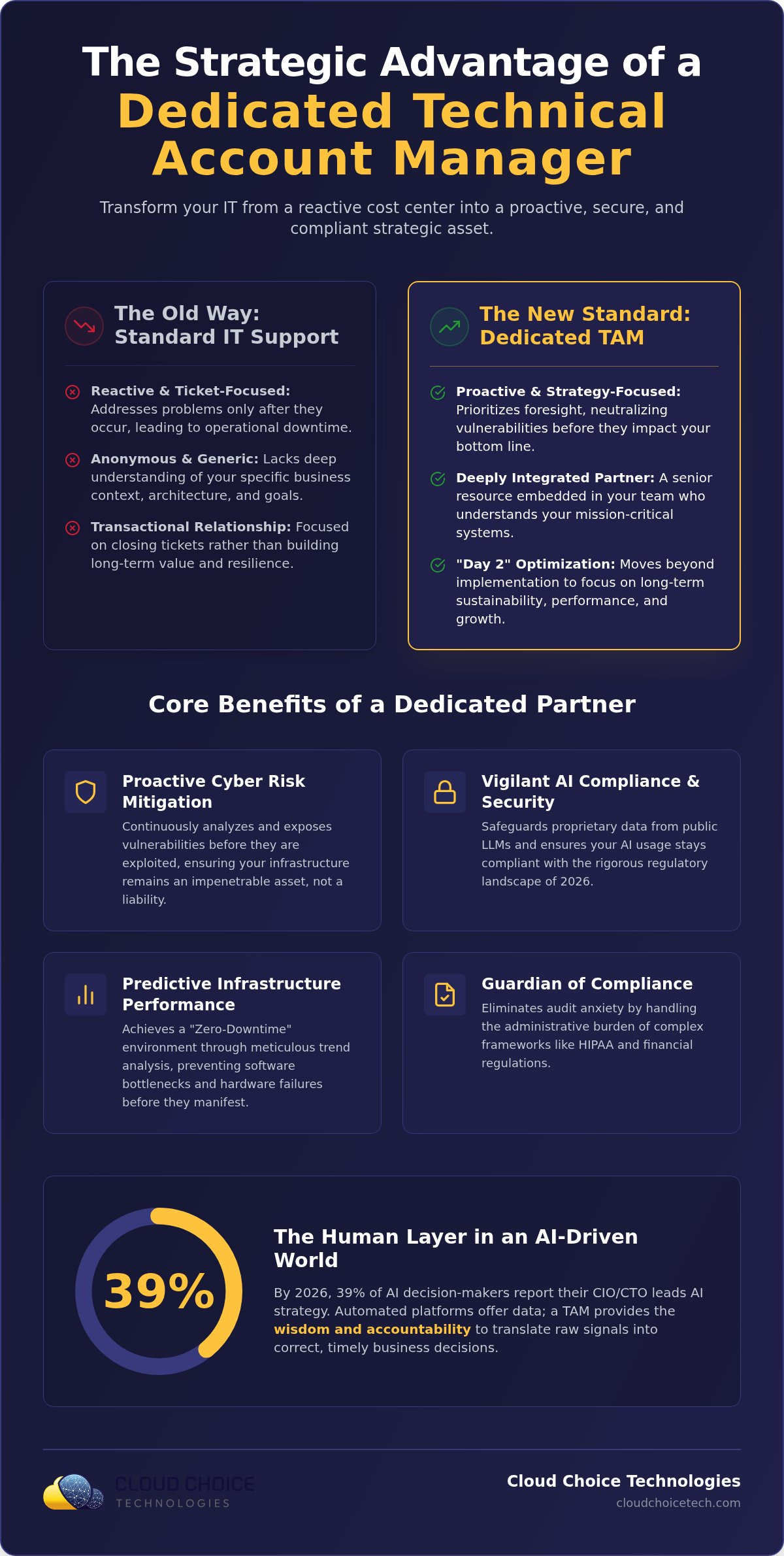 Benefits of a dedicated technical account manager