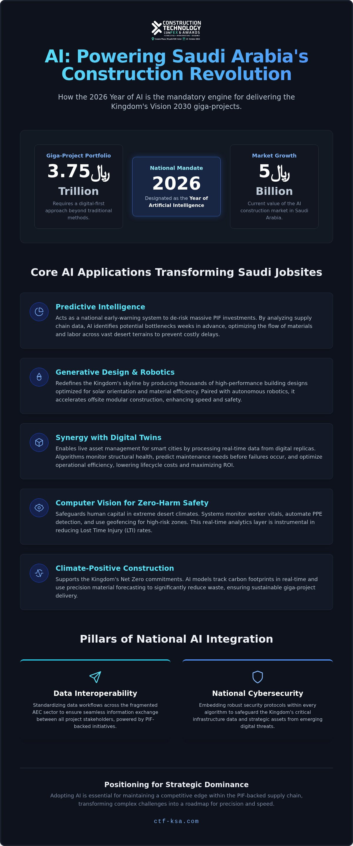 AI in construction Saudi Arabia