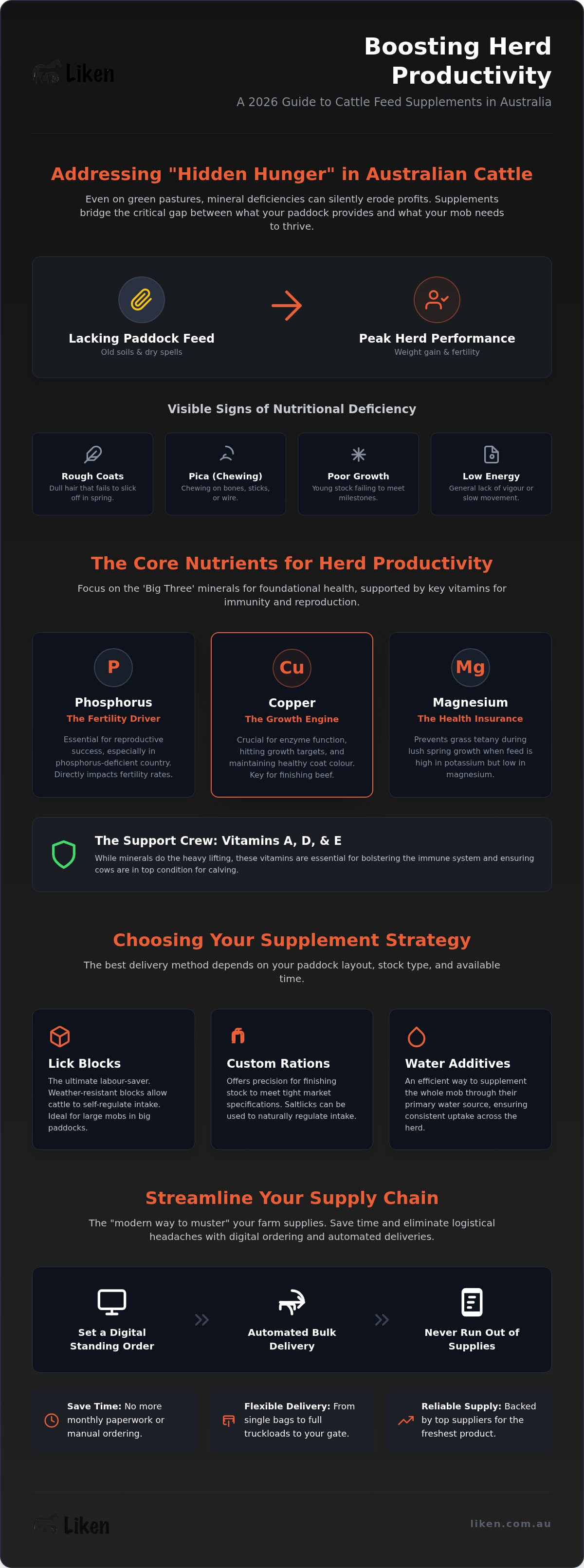 Cattle feed supplements australia