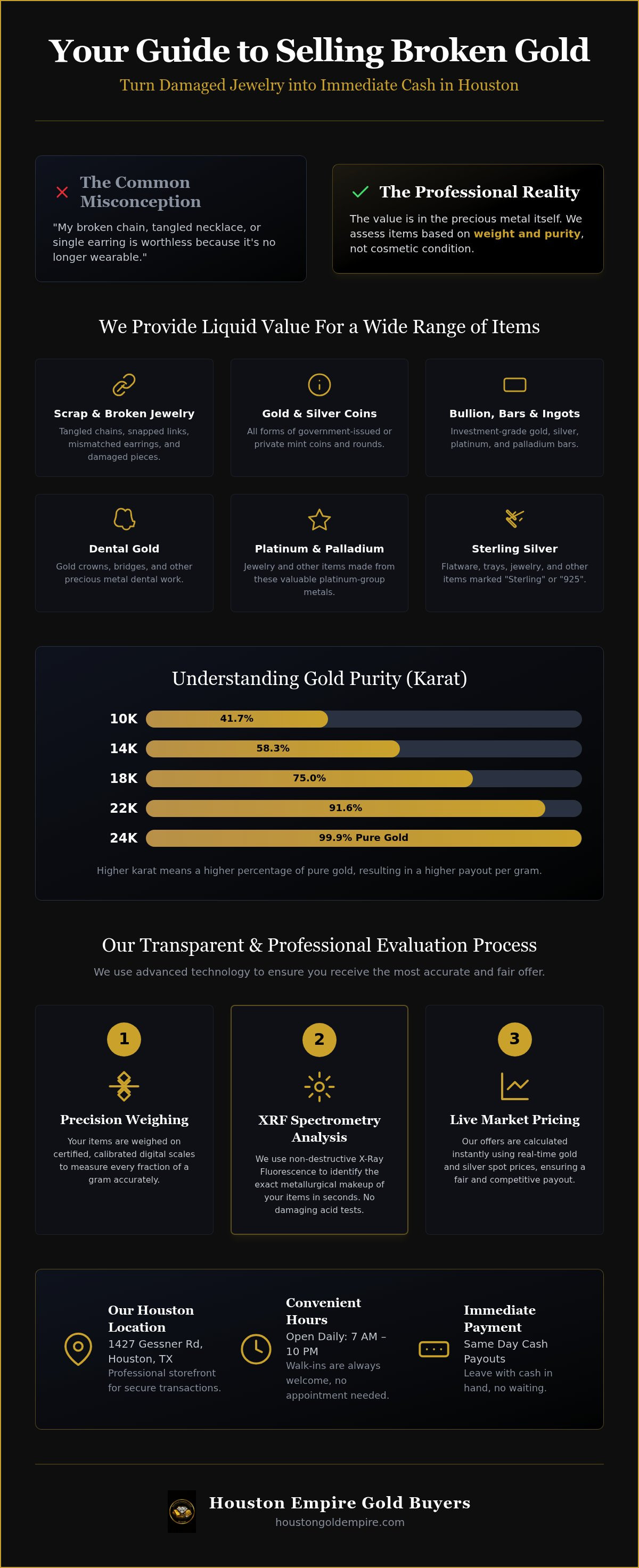 Where to sell a broken gold chain in Houston
