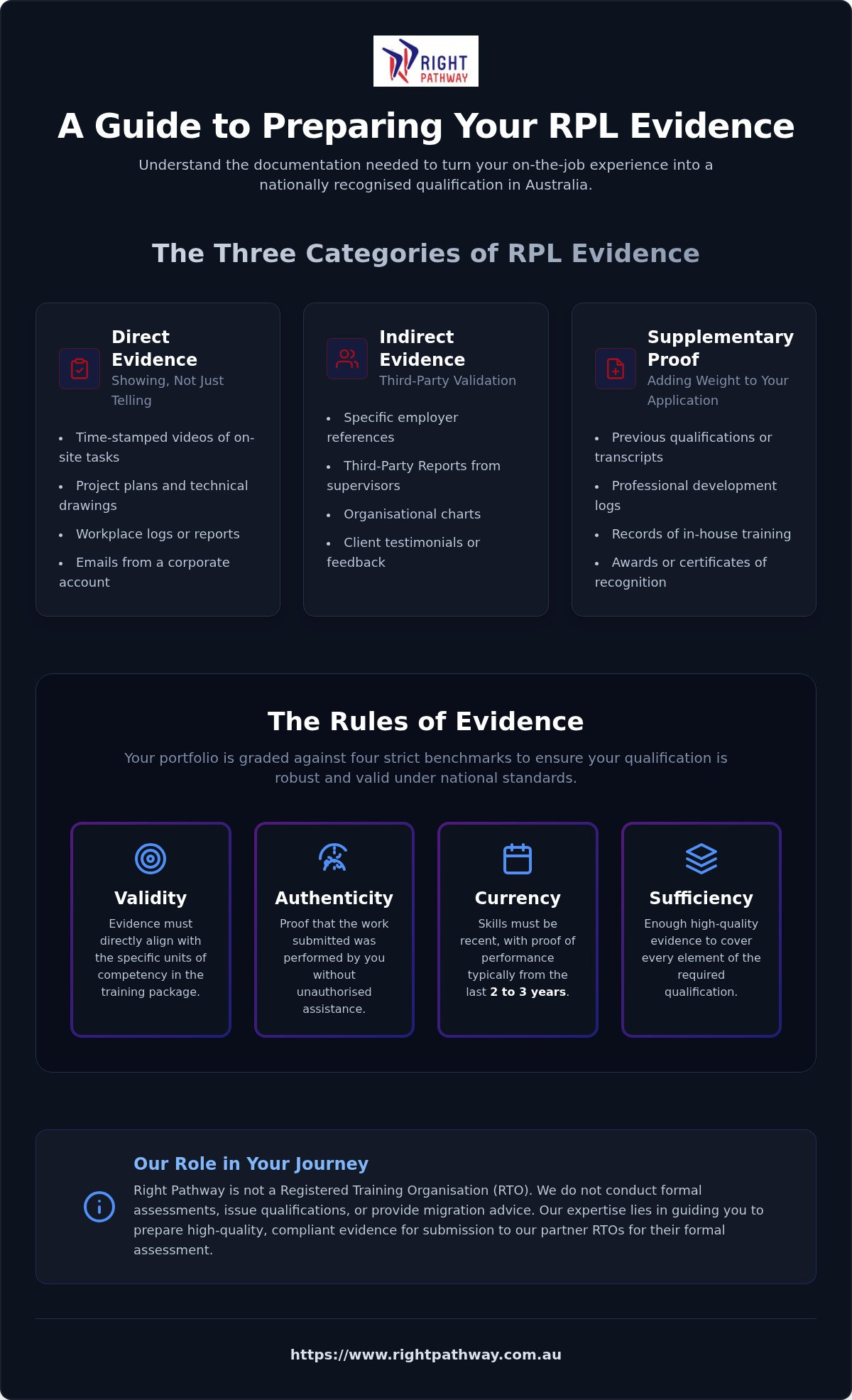 What evidence is needed for rpl