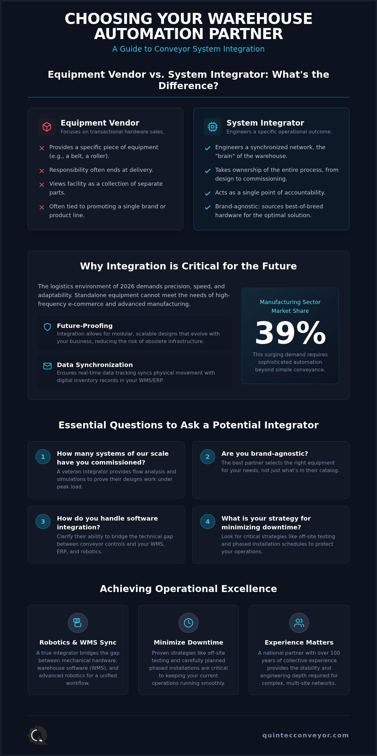 Most common FAQ's when it comes to finding a conveyor system integrator.