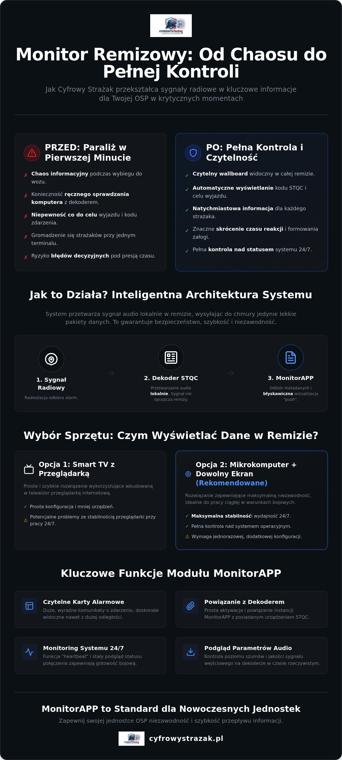 Integracja z monitorem remizowym