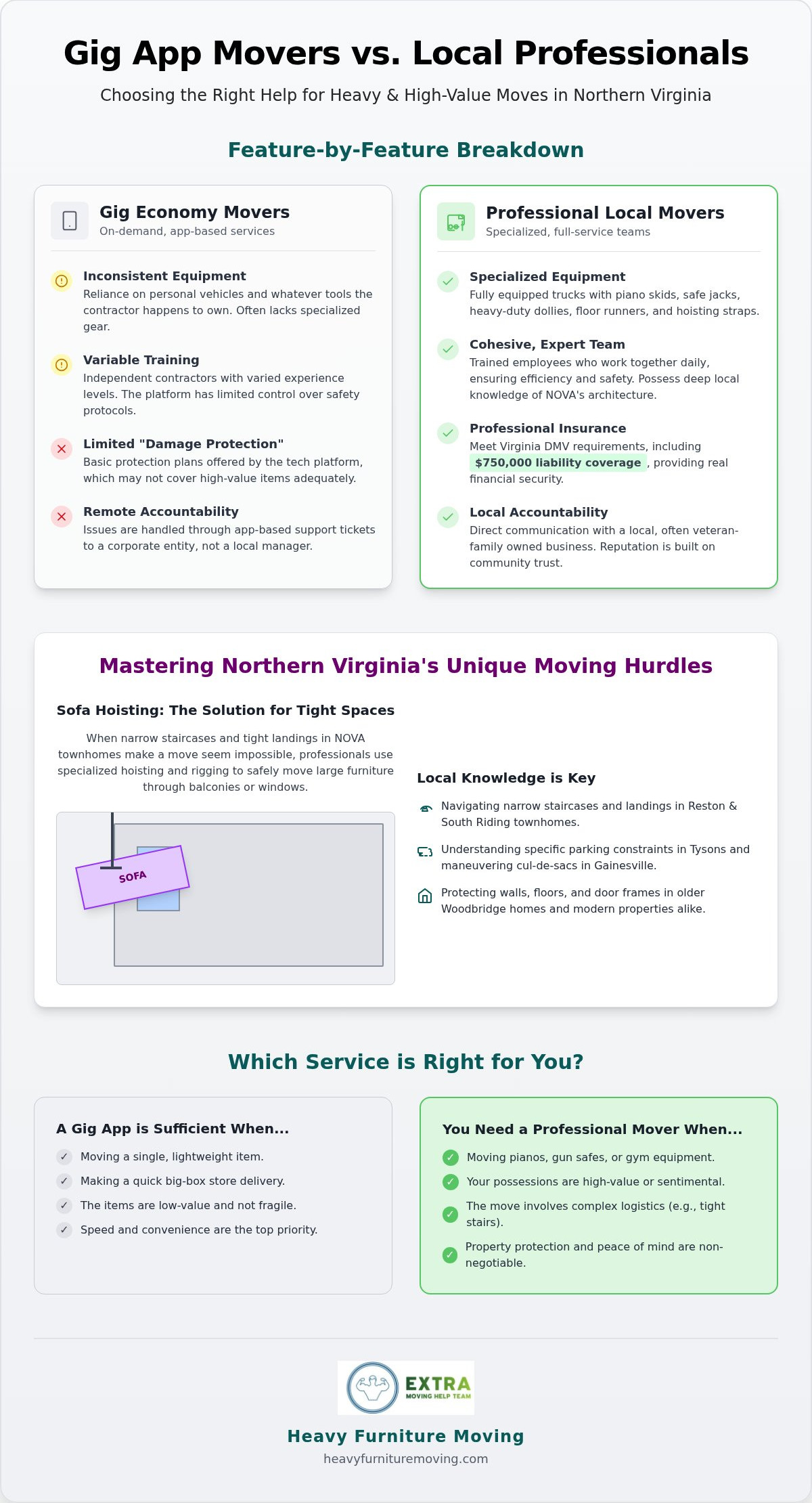 Lugg alternatives Northern VA