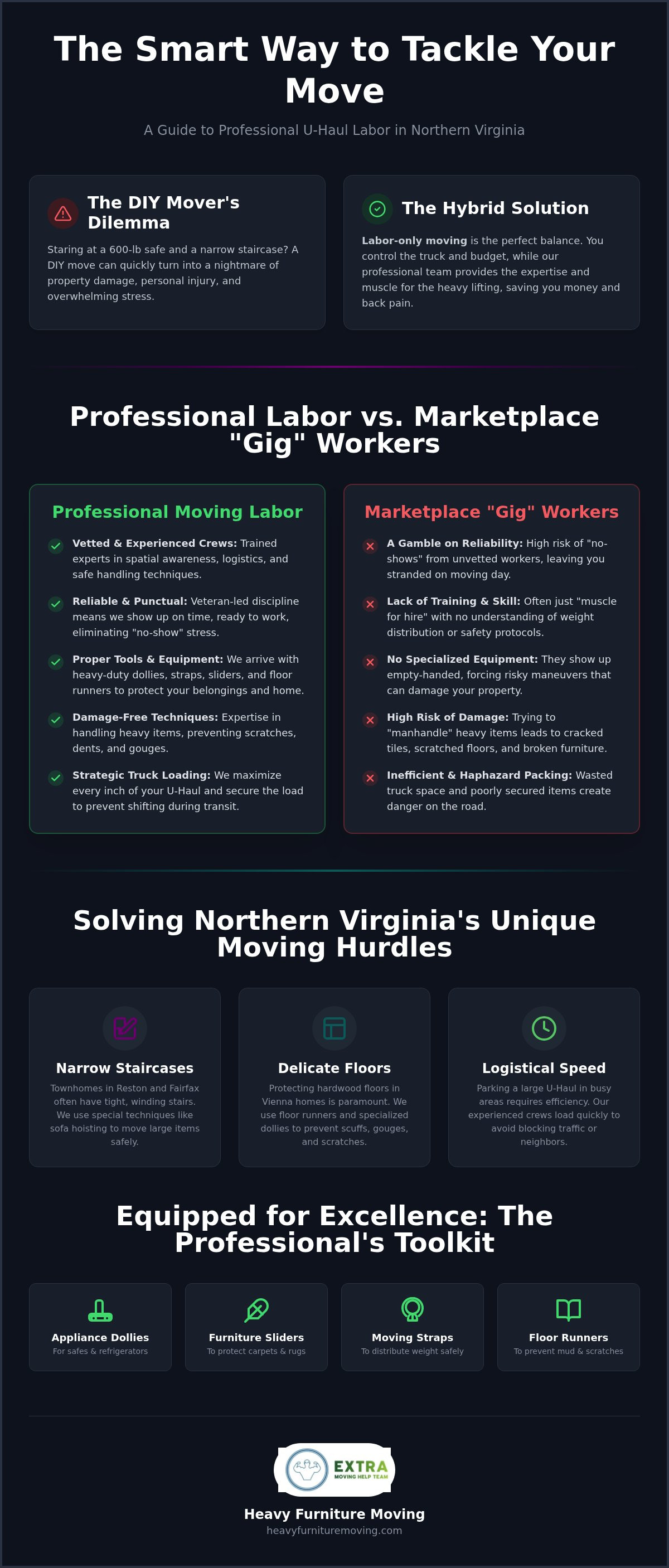 U-Haul moving labor only Northern VA