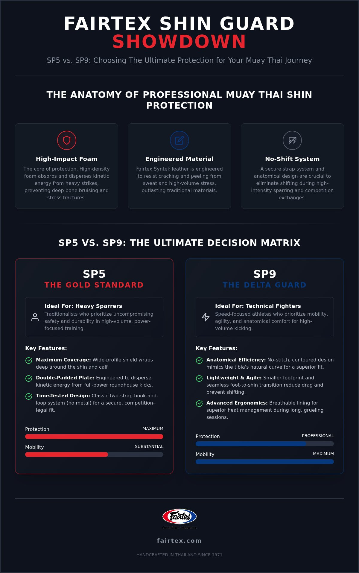 Best Shin Guards for Muay Thai: SP5 vs SP9 Compared