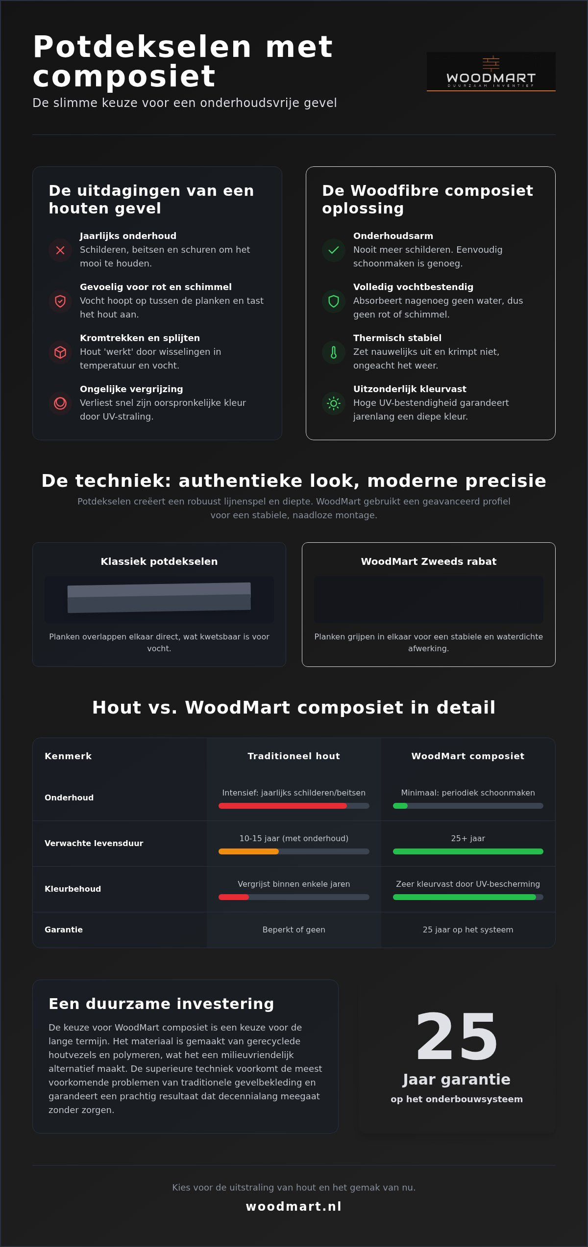 Potdekselplanken composiet