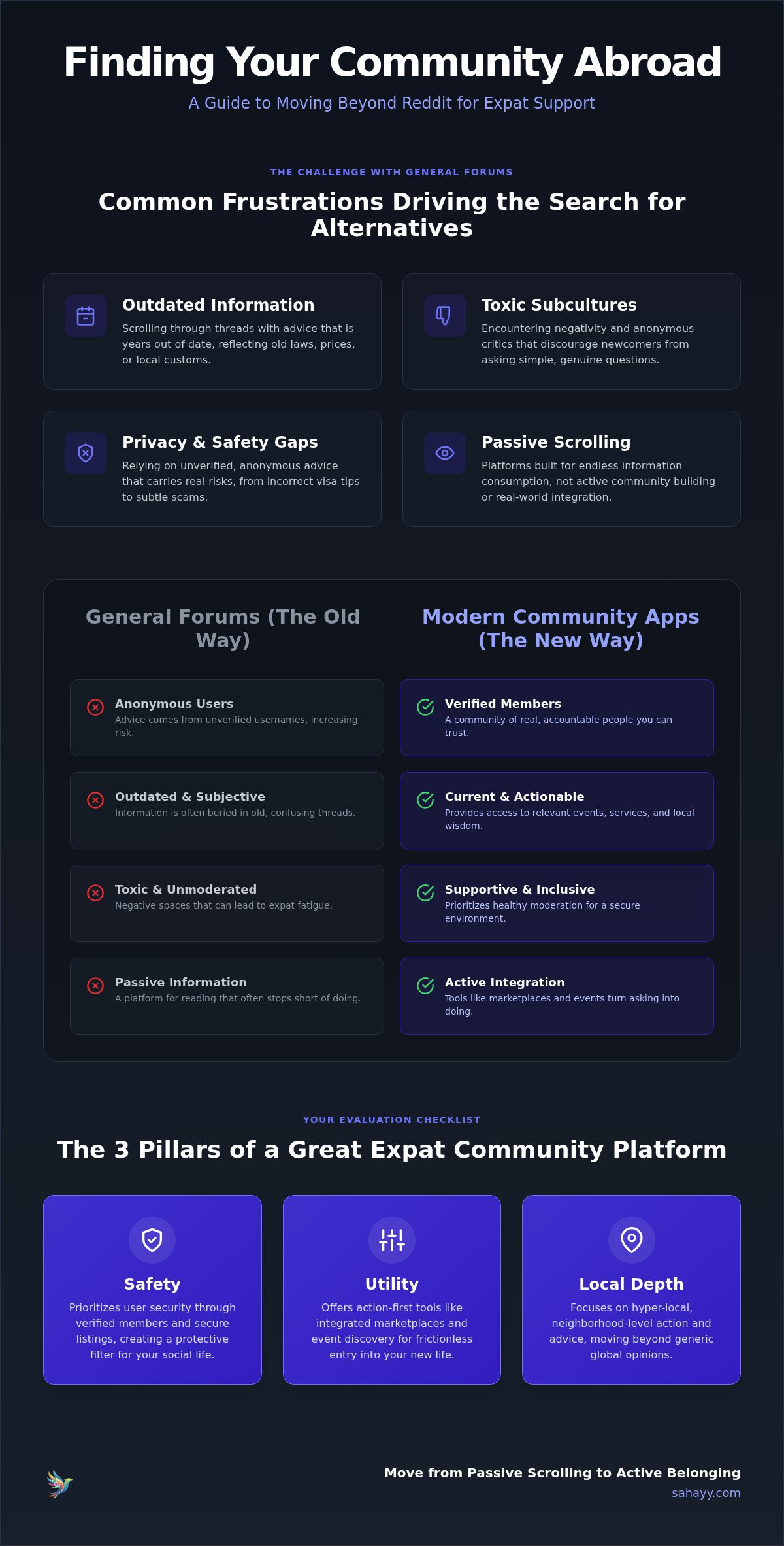 Reddit expat community alternatives