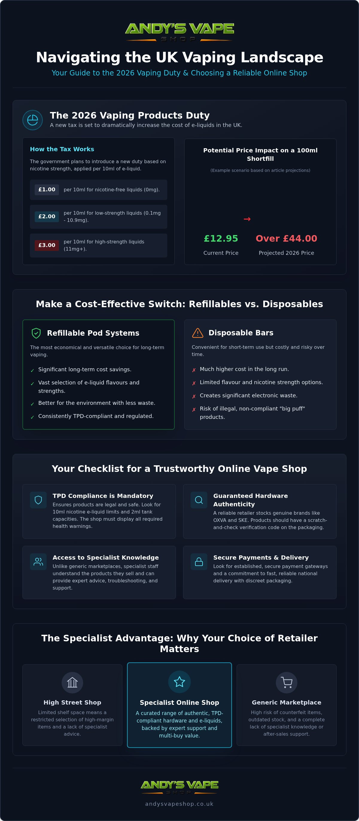 Vape shop online UK