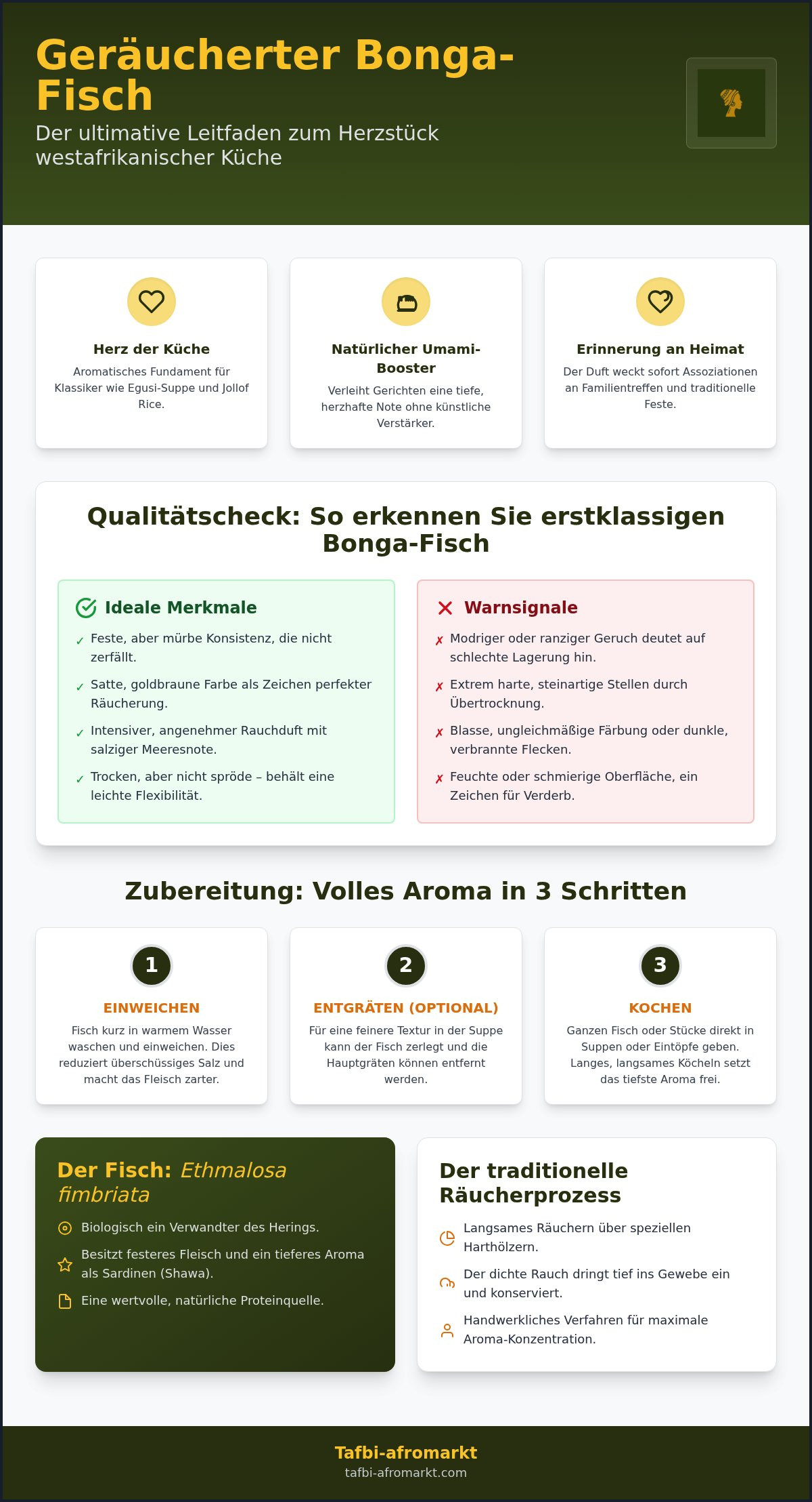 Ganzer Bonga Fisch geräuchert