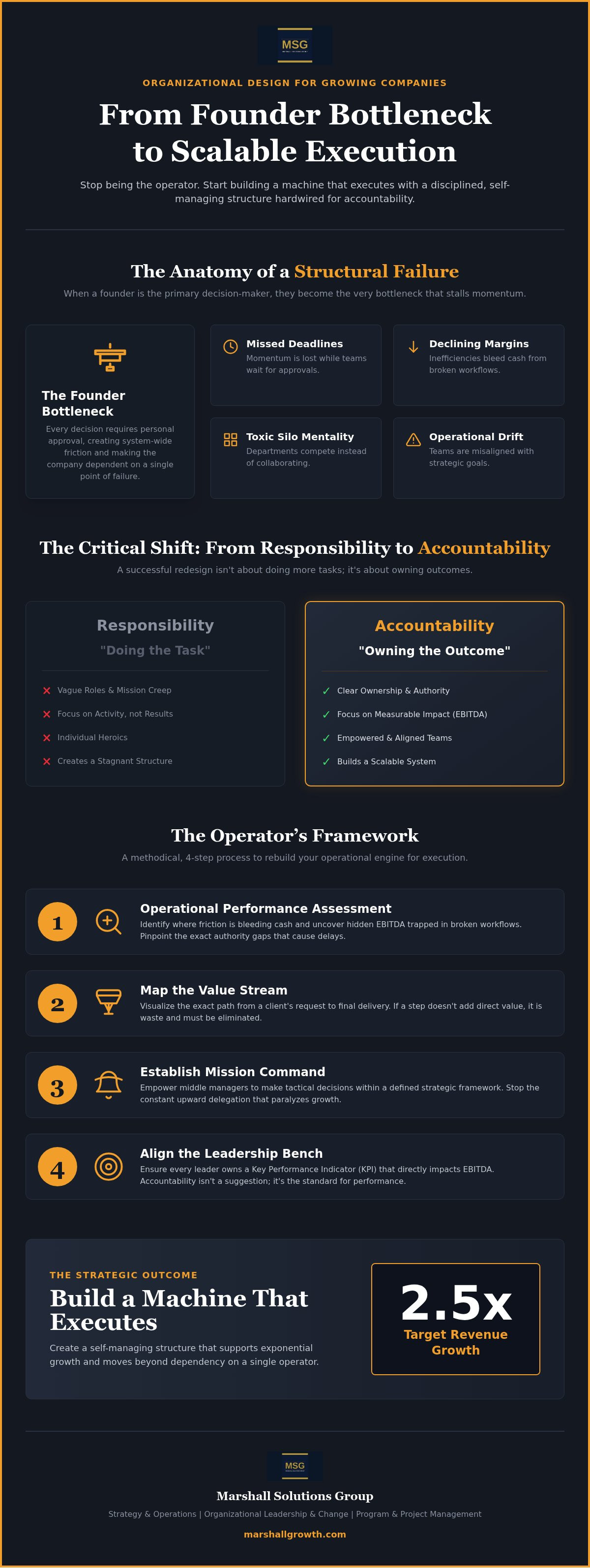 Organizational design for growing companies