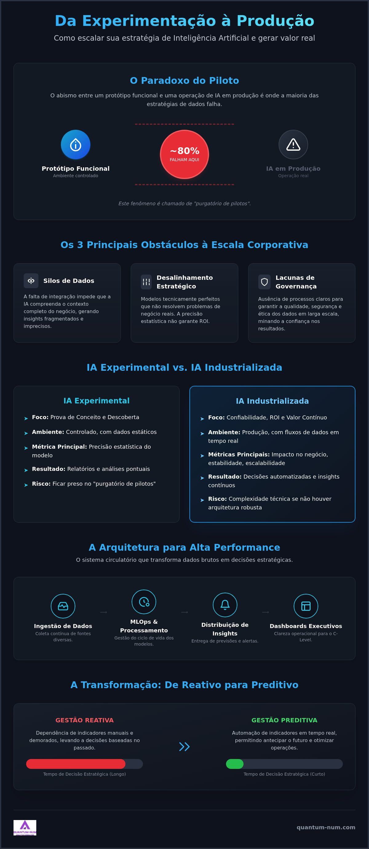 Inteligência artificial em produção