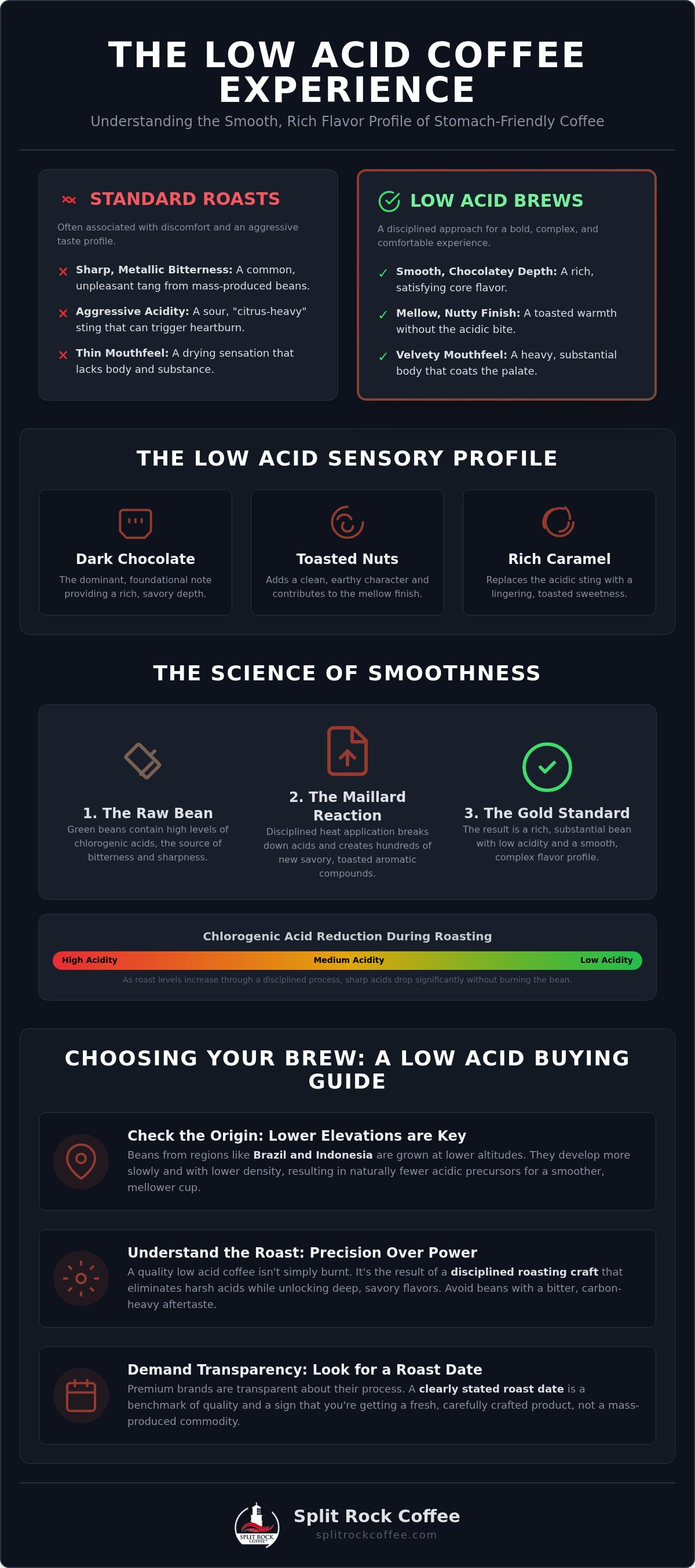What does low acid coffee taste like