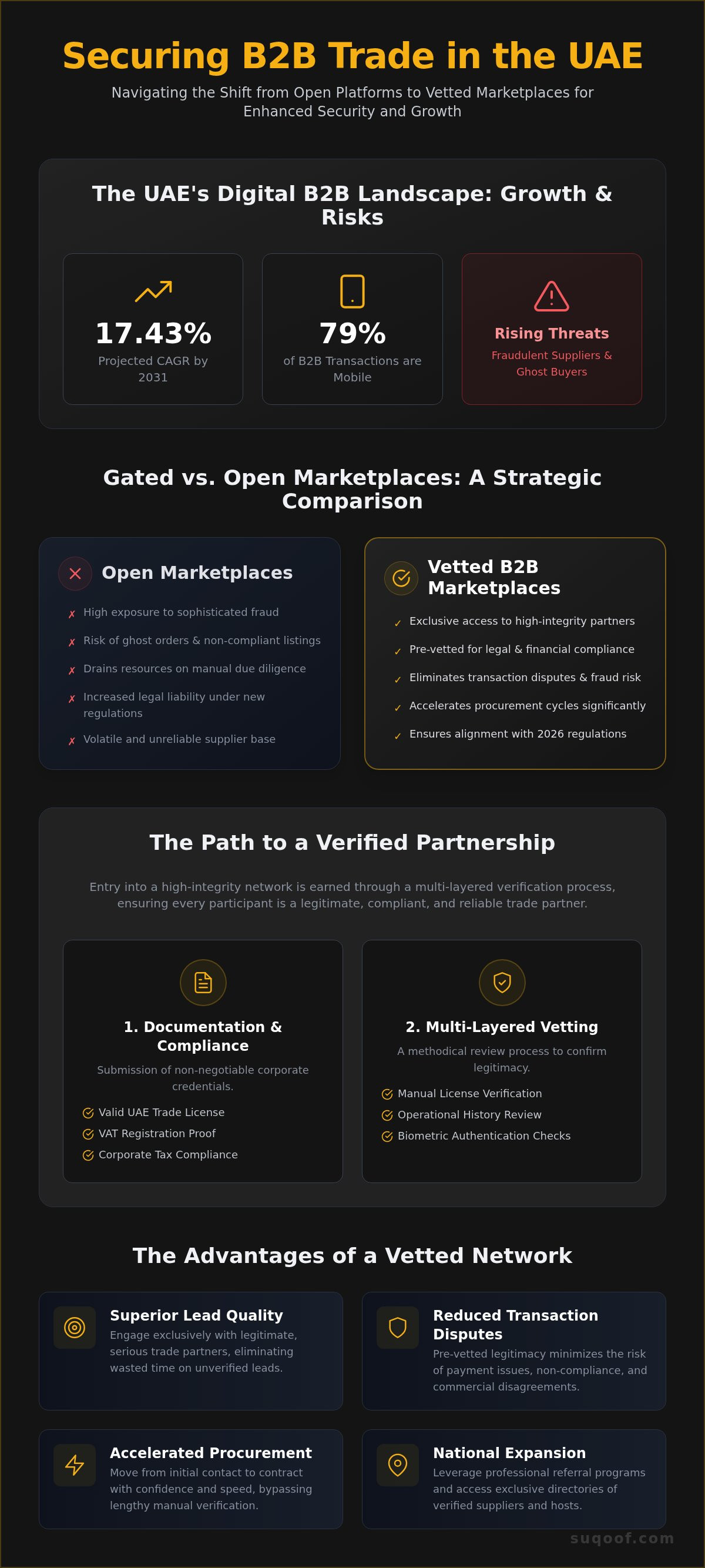 Vetted B2B marketplace UAE