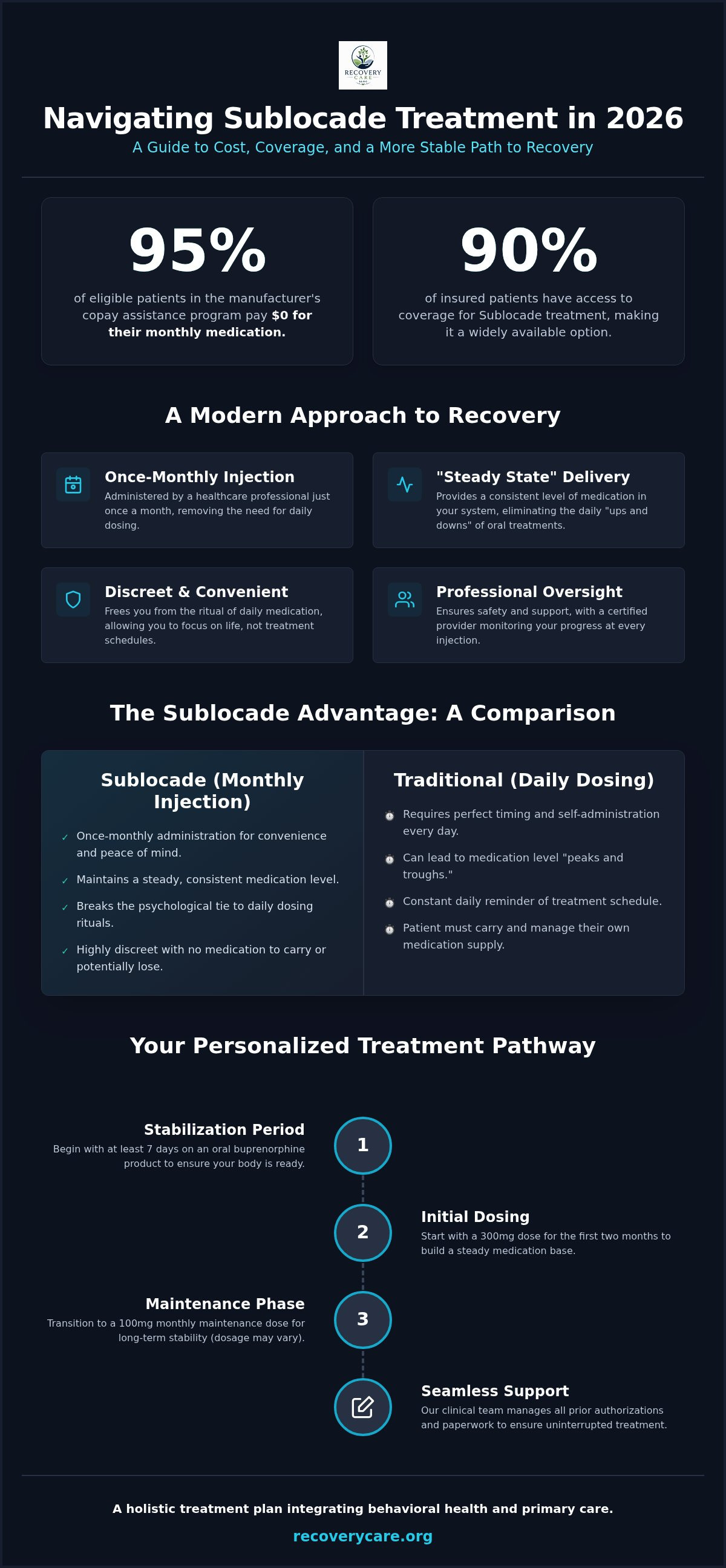 Cost of sublocade injection with insurance