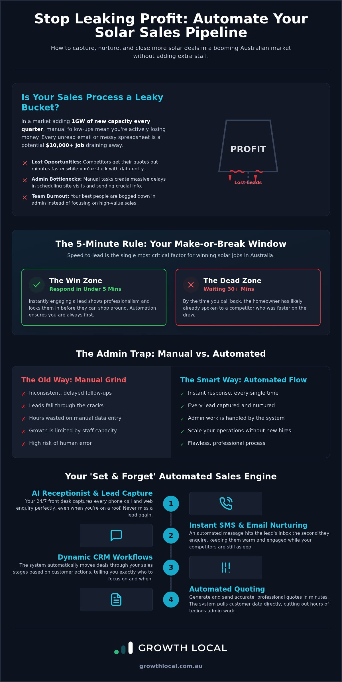 Solar sales pipeline automation
