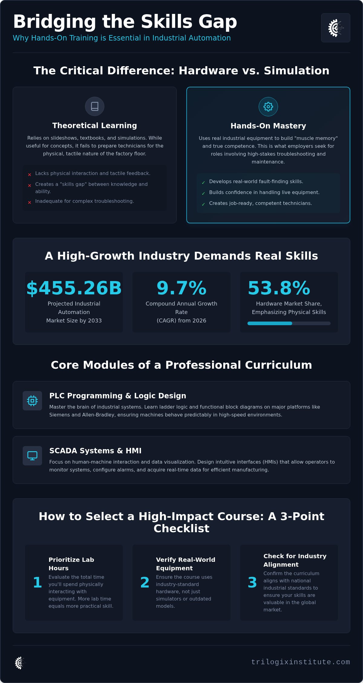 Hands-on industrial automation course
