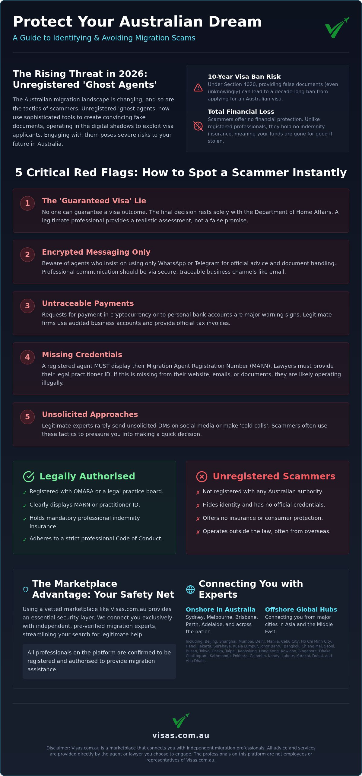 Dangers of unregistered migration agents