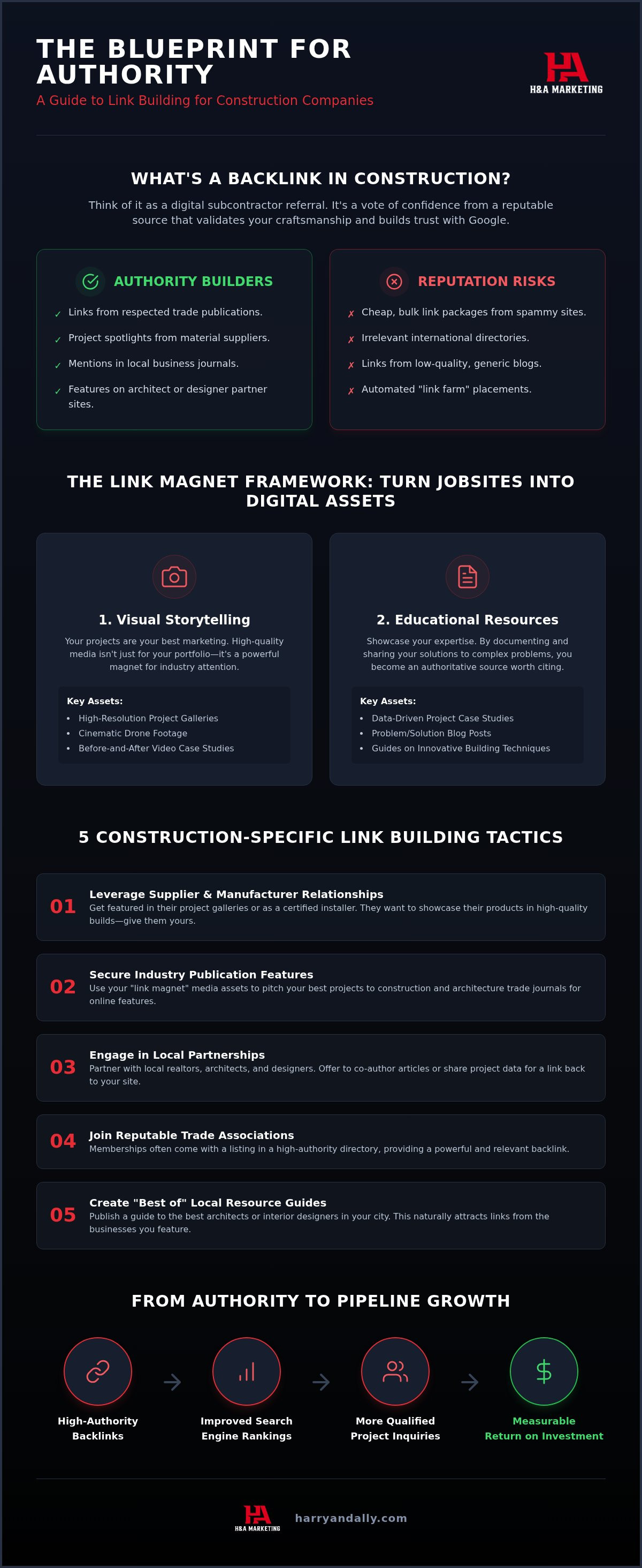 Link building for construction companies