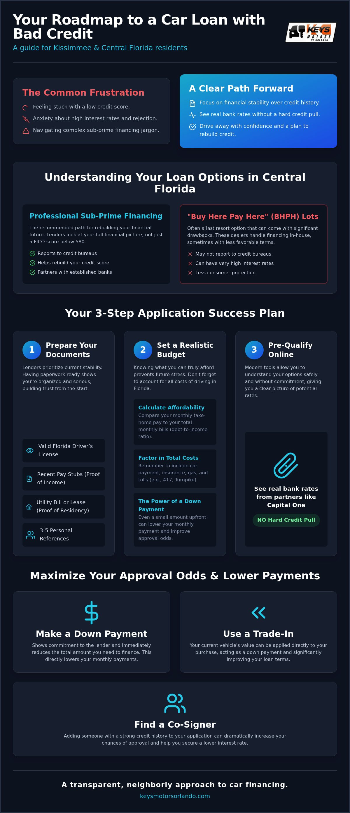 Bad credit car loan Kissimmee