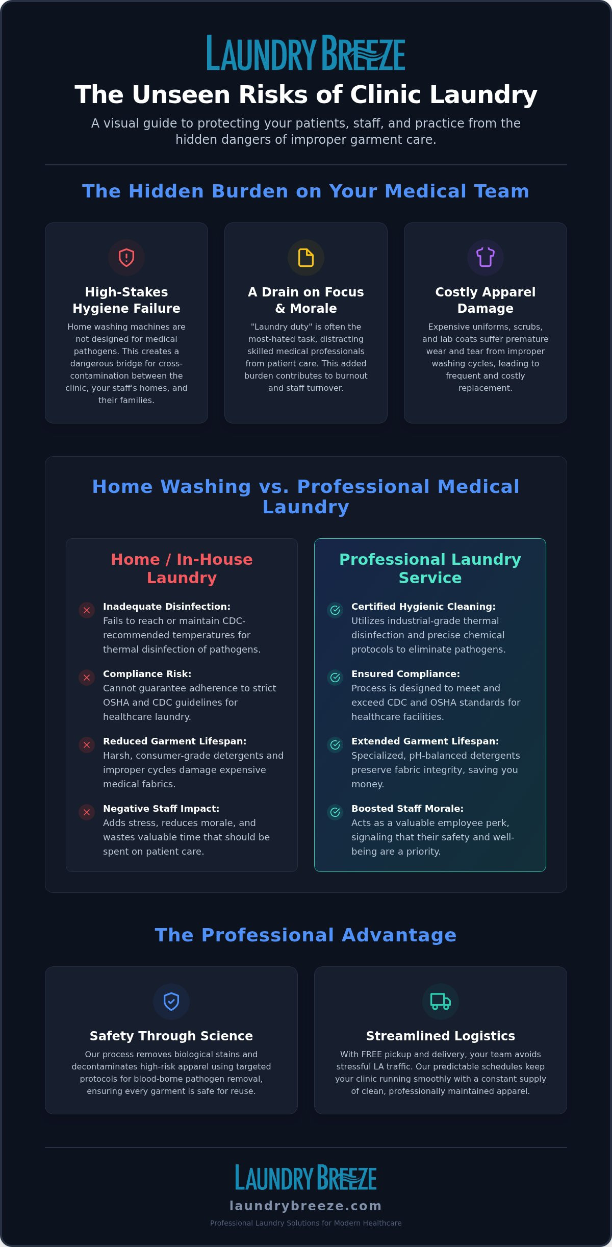 Clinic Uniforms Gowns Scrubs Robes Aprons Lab Coats Smocks Apparel Clothing Garment Laundry Service