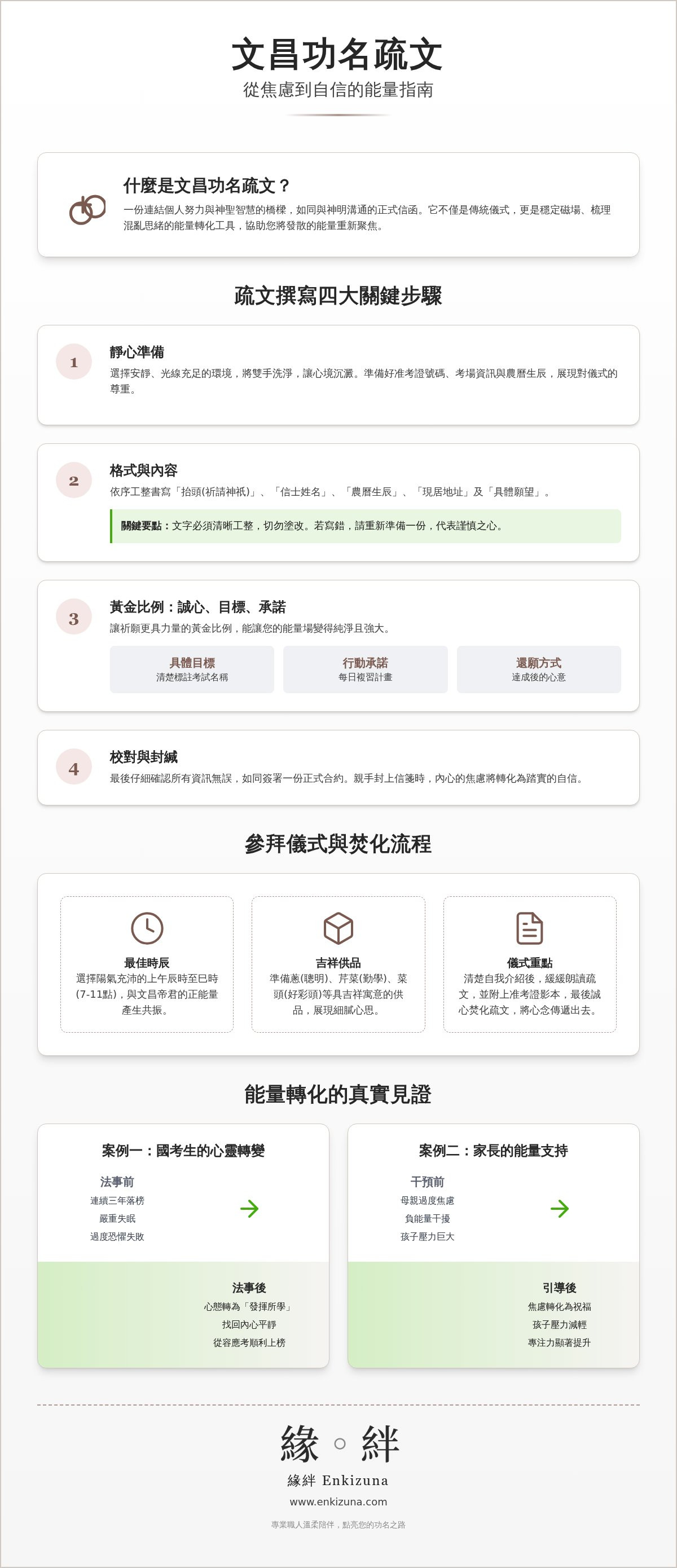 文昌功名疏文