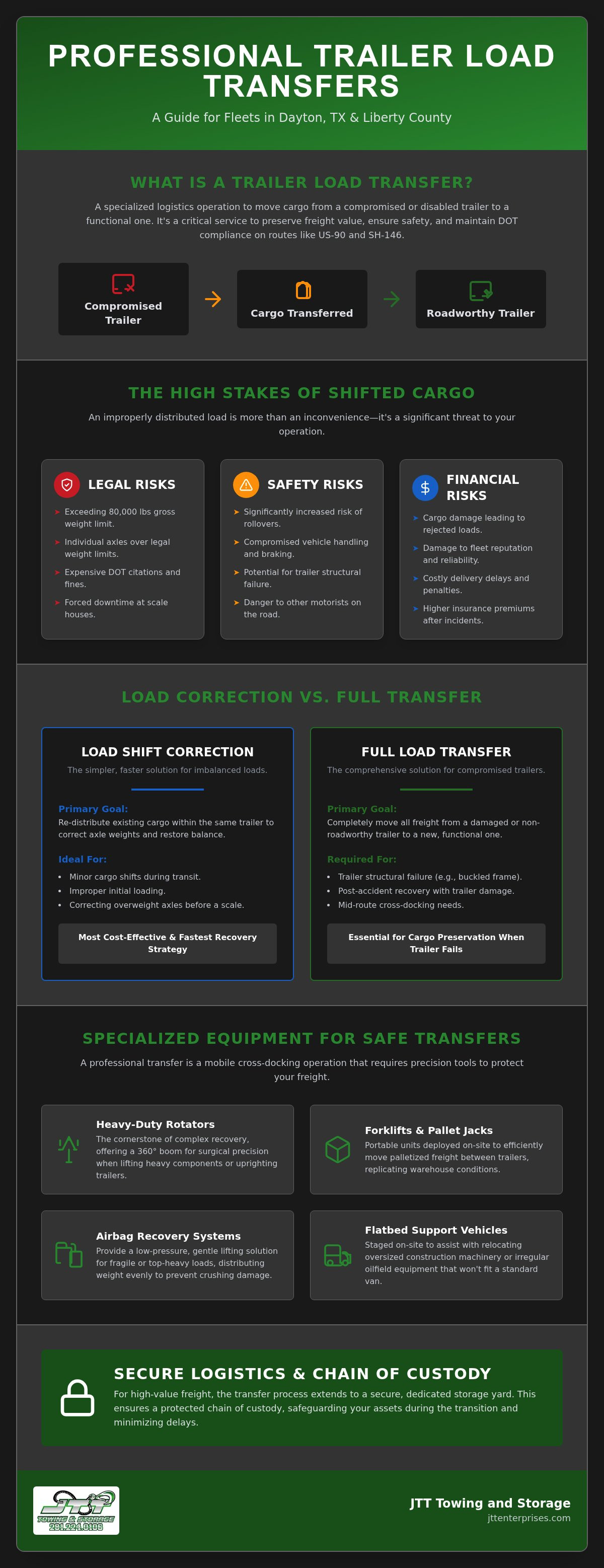 Trailer load transfer Dayton TX