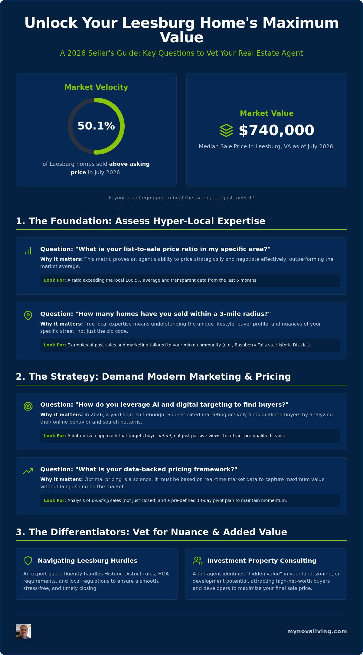 Questions to ask a realtor before listing in Leesburg VA