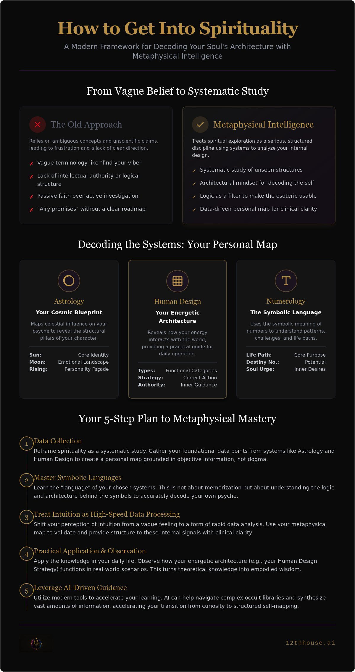 How to get into spirituality