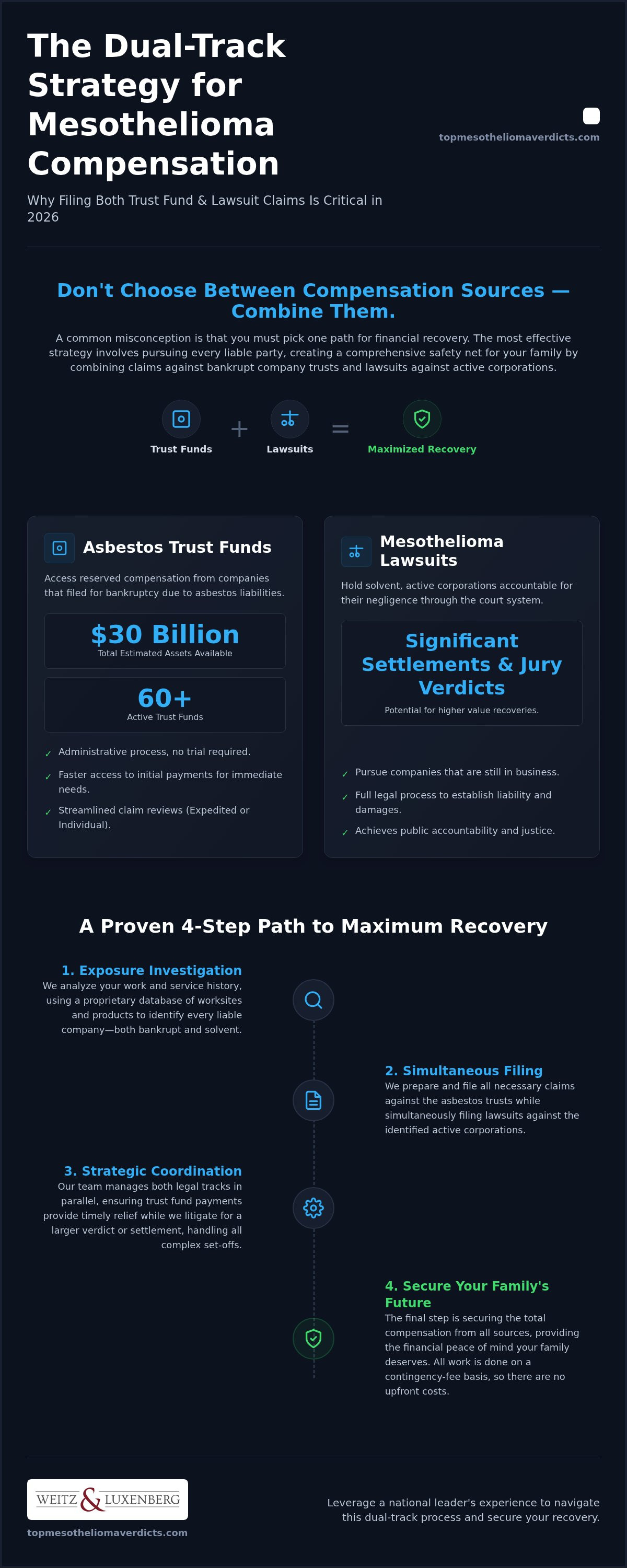 Filing both asbestos trust fund and lawsuit