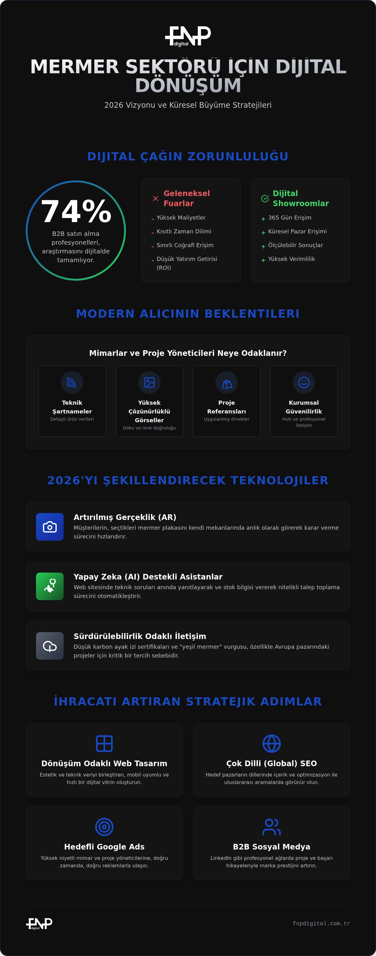 Mermer firmaları için dijital pazarlama