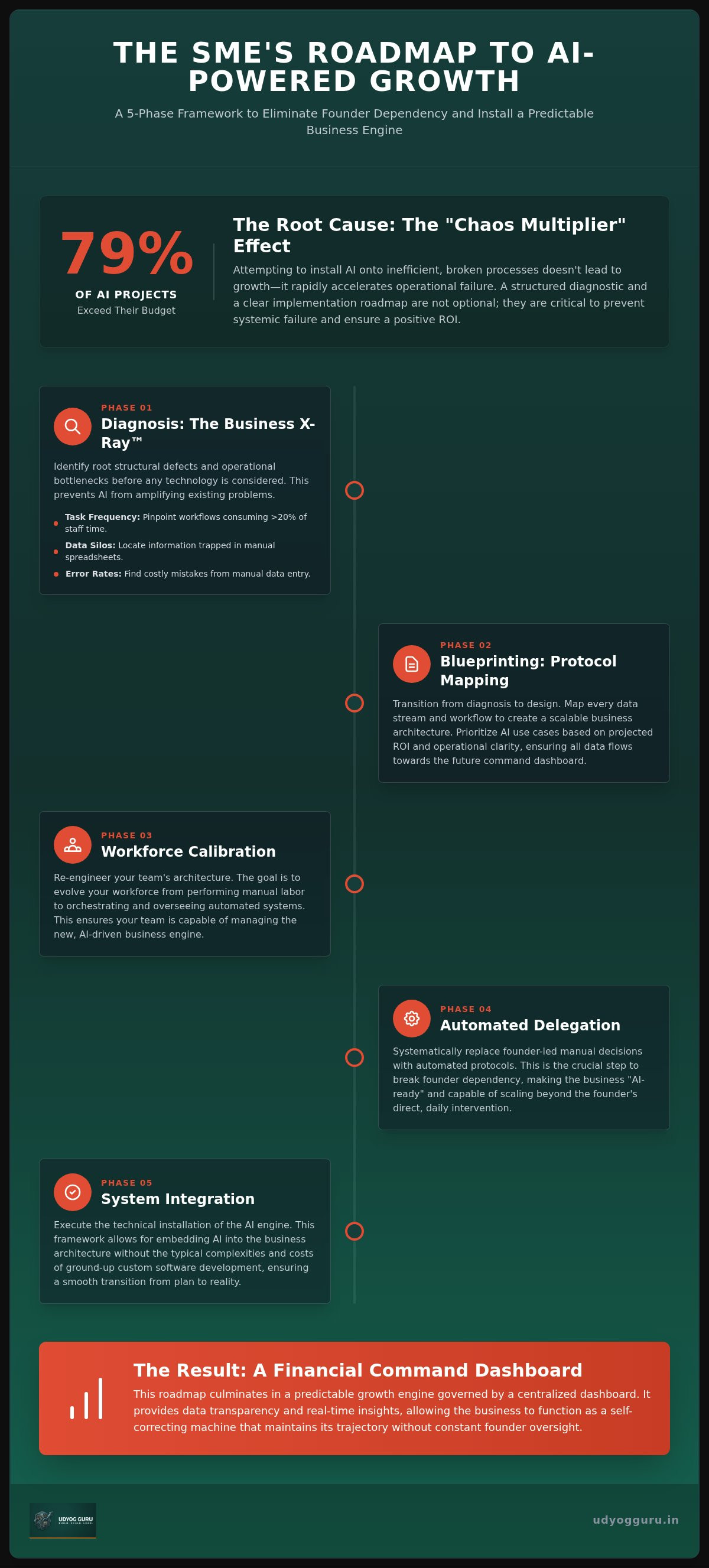Ai implementation roadmap for smes
