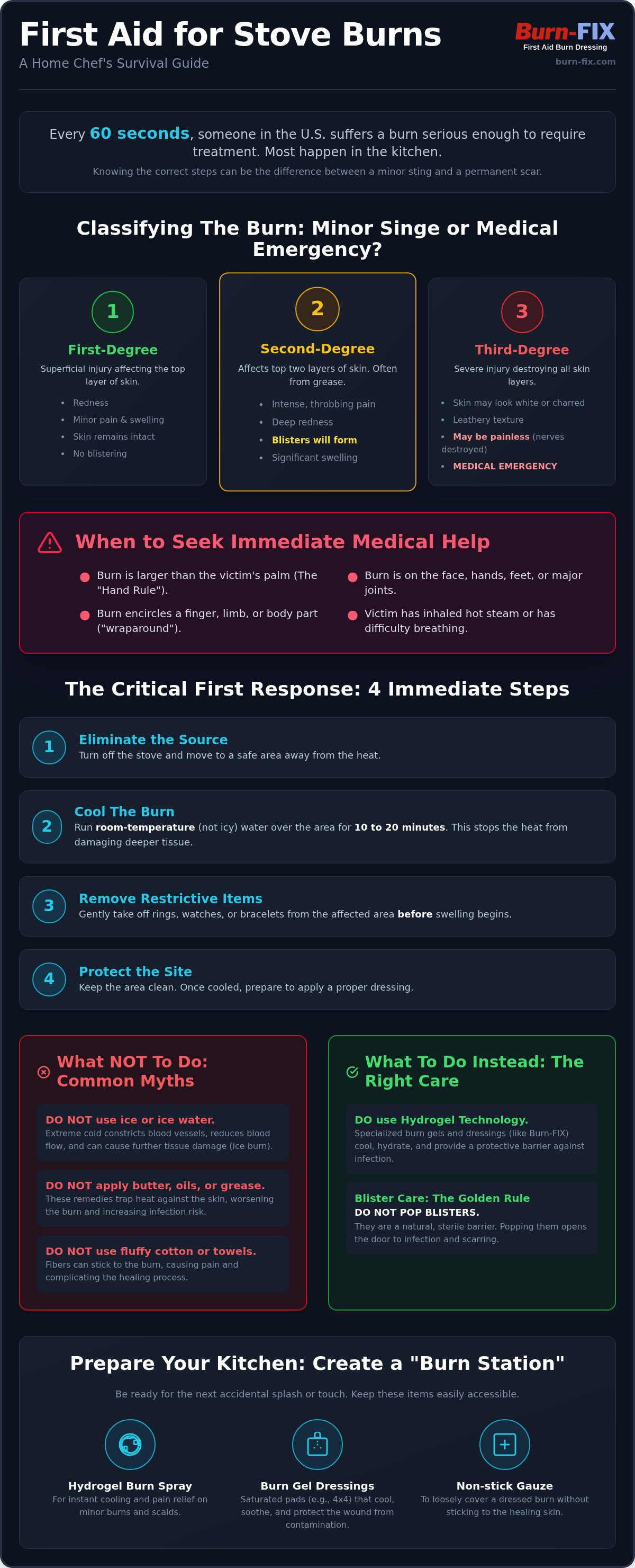 First aid for stove burns