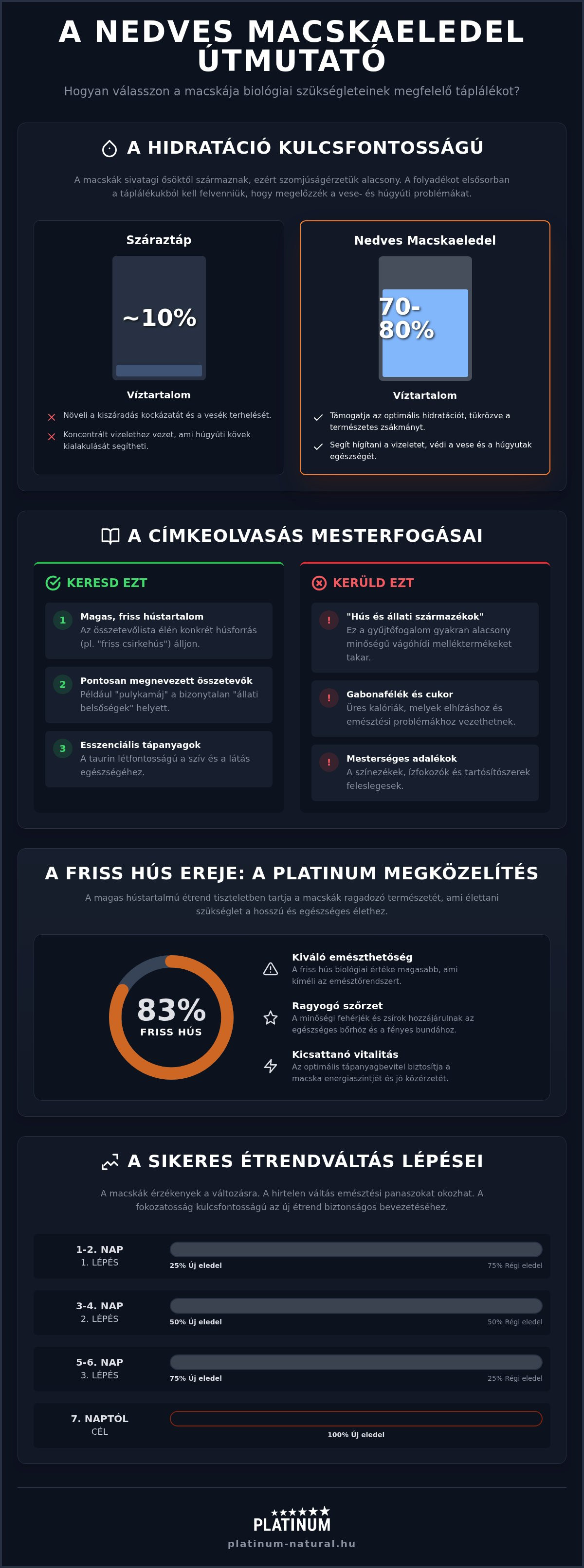 Nedves macskaeledel