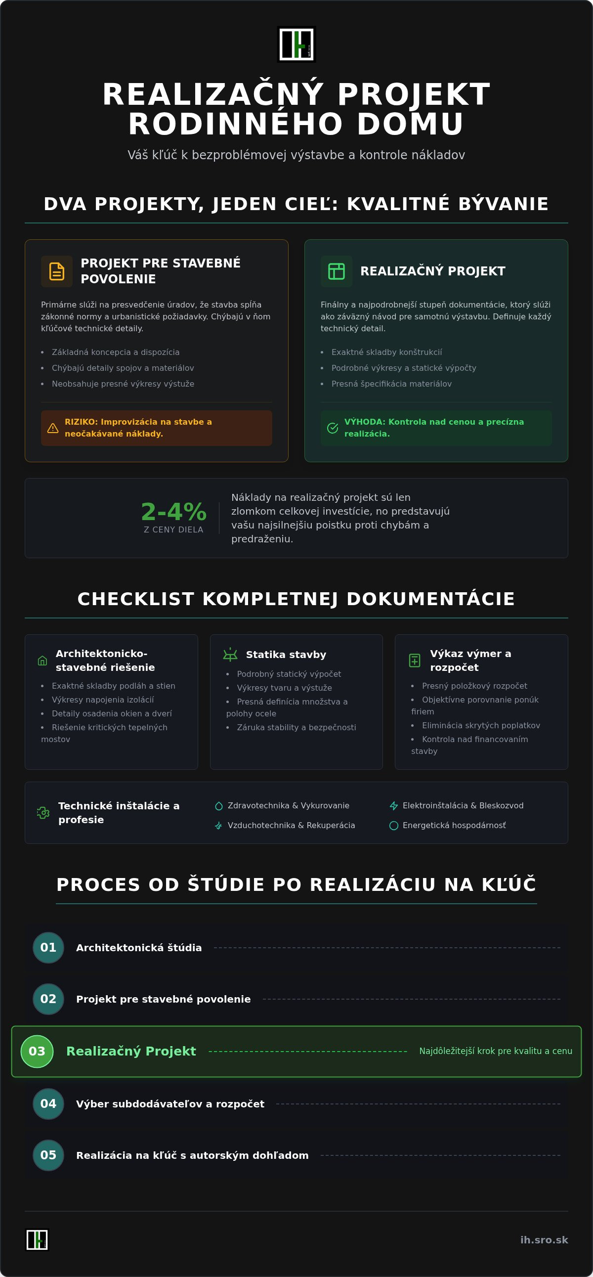 Realizačný projekt rodinného domu