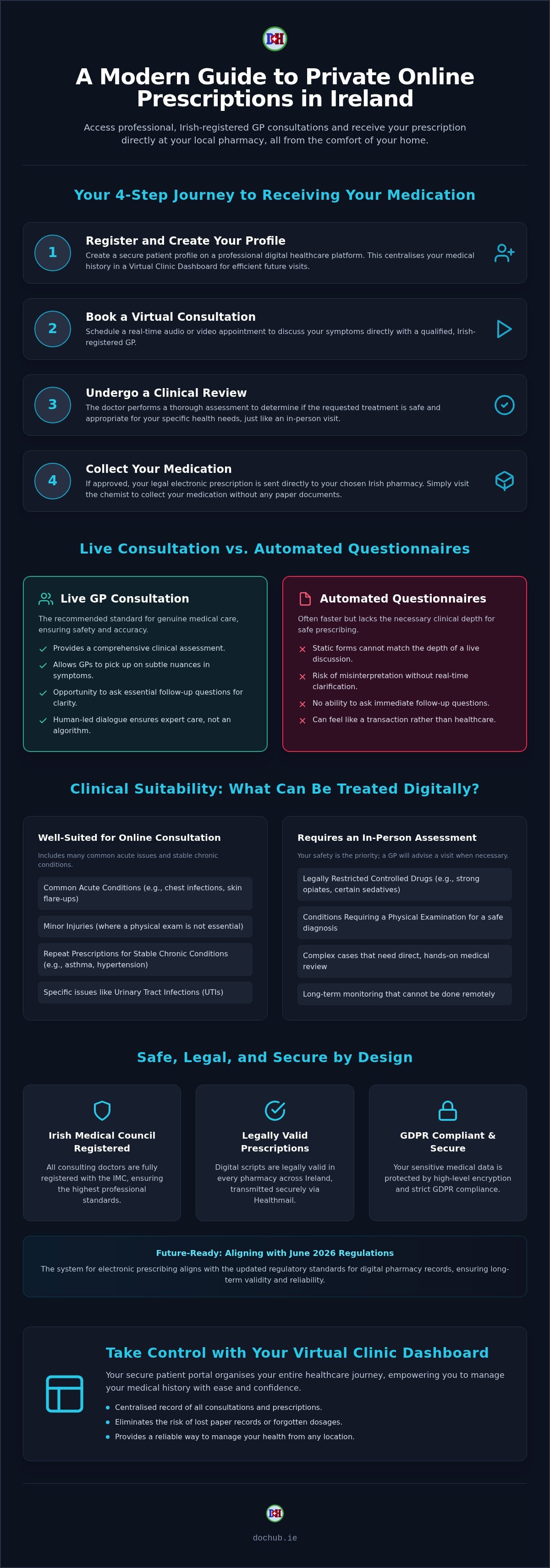 Private prescription online ireland