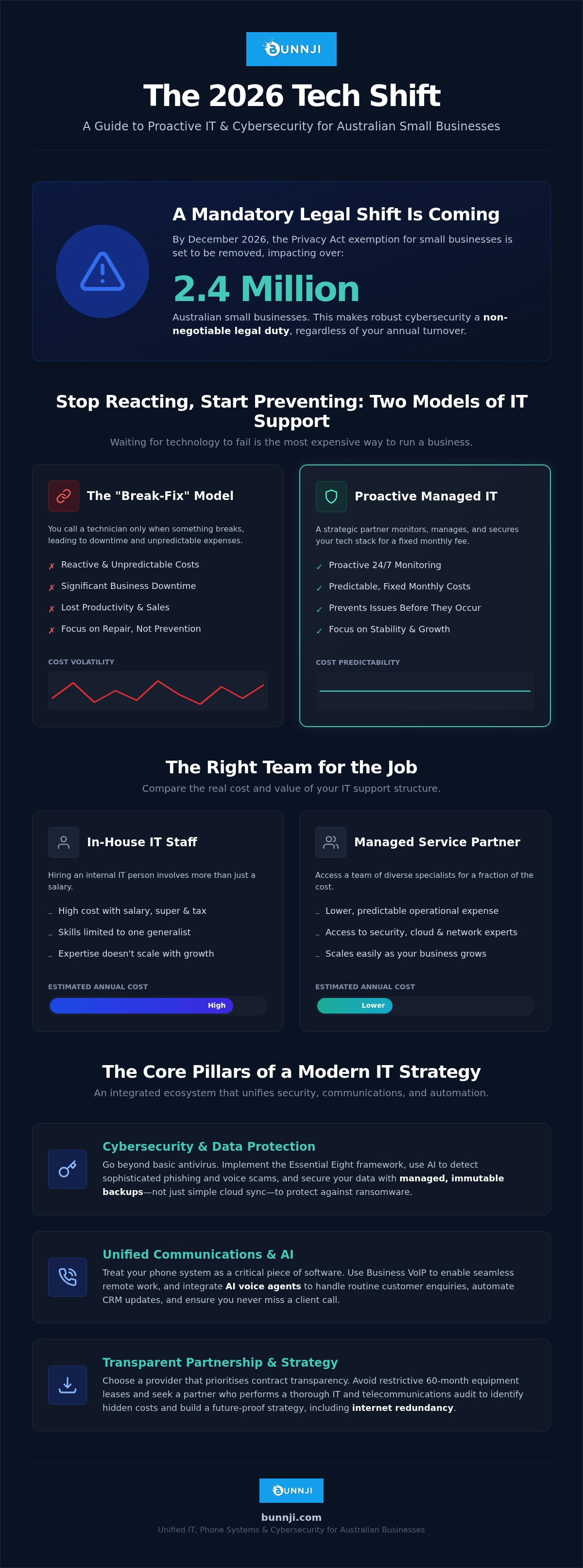 Managed it support for small business australia