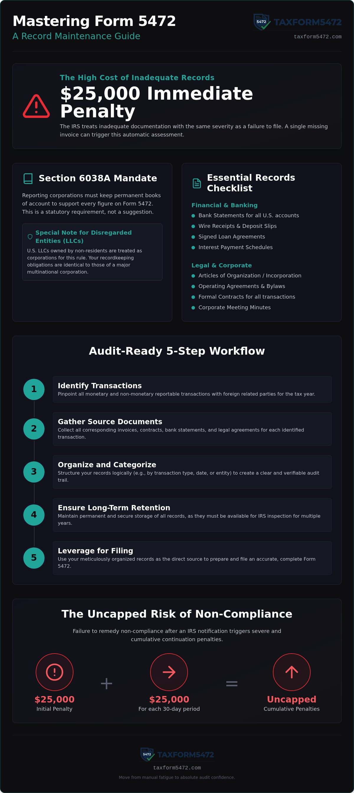 Form 5472 record maintenance