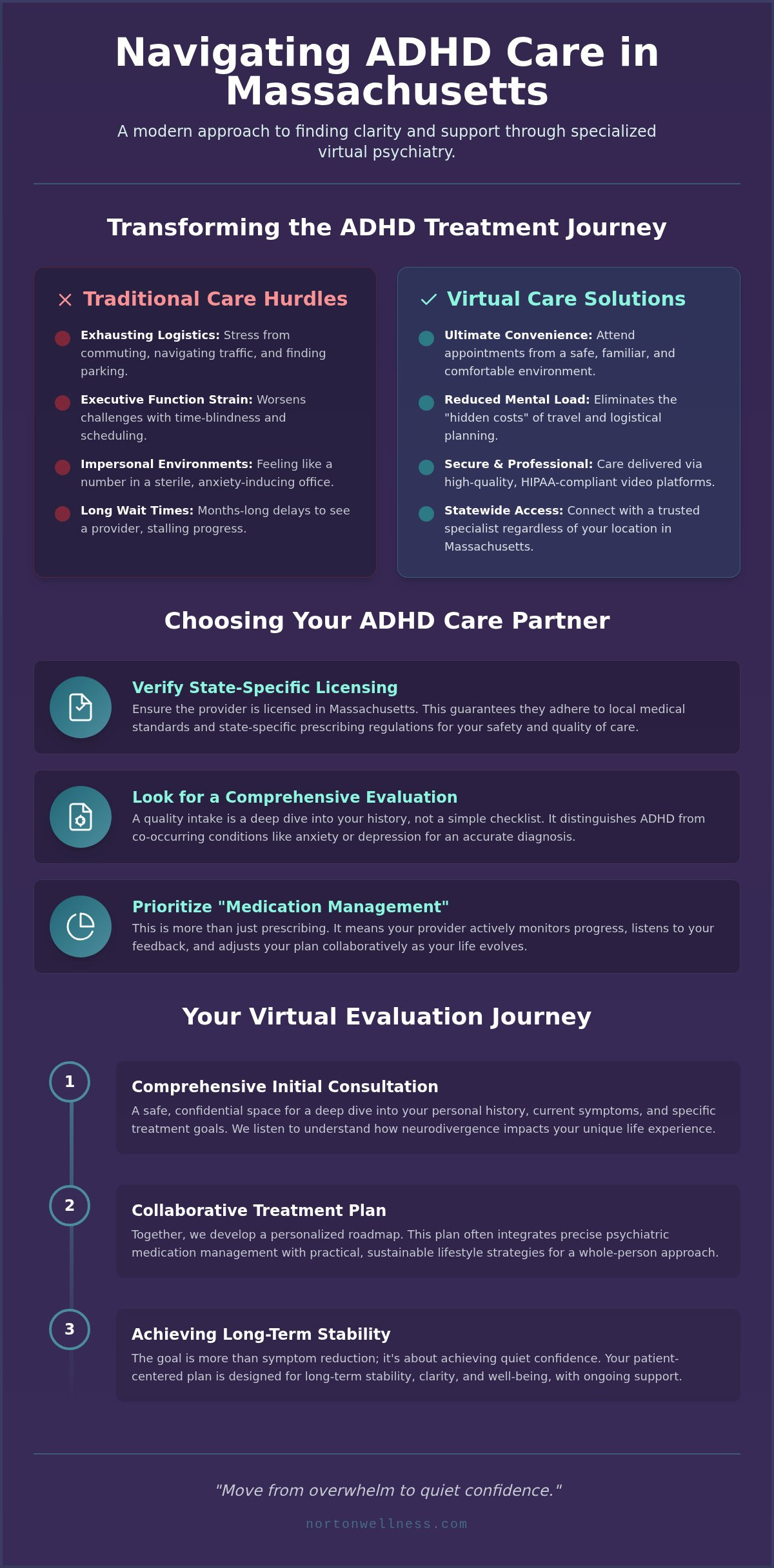 Online ADHD psychiatrist Massachusetts